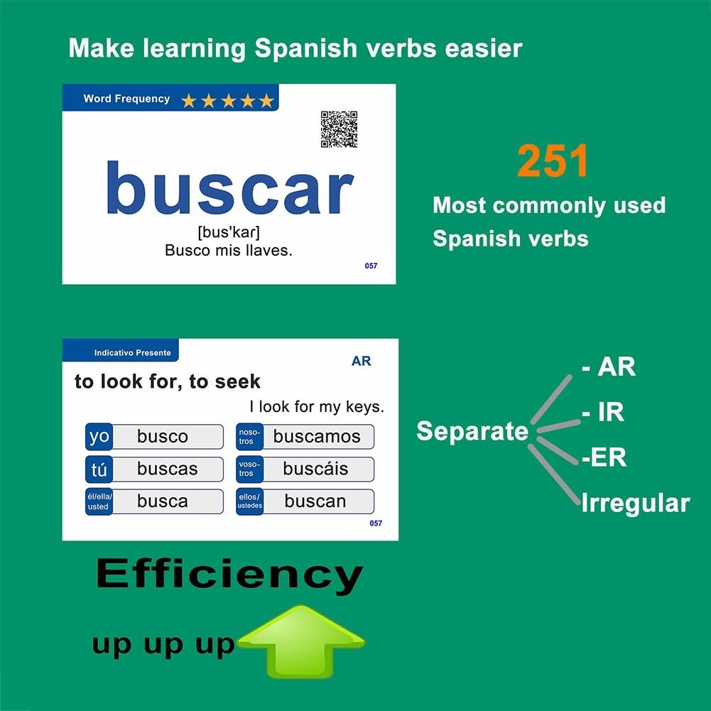Spanish Verbs Flash Cards for Beginners & Adults – Learn 251 Essential Words, Me