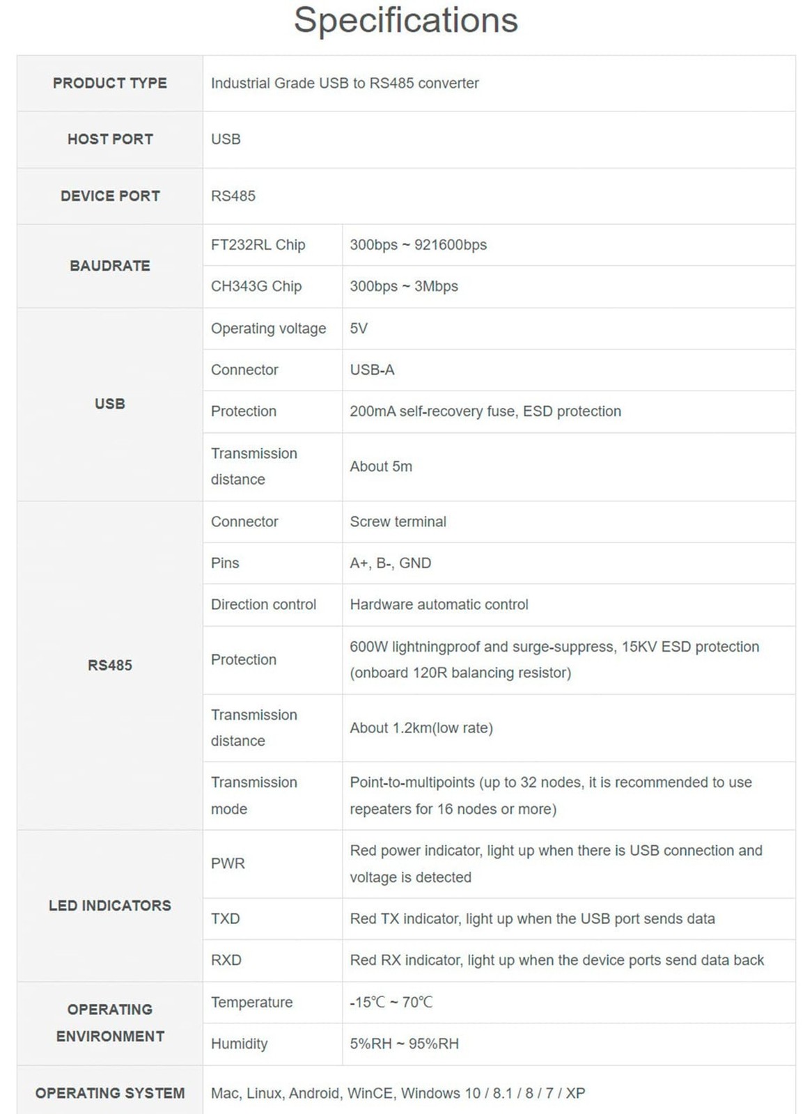 Industrial USB to RS485 Bidirectional Converter Onboard CH343G Chip, Multi-Pr…