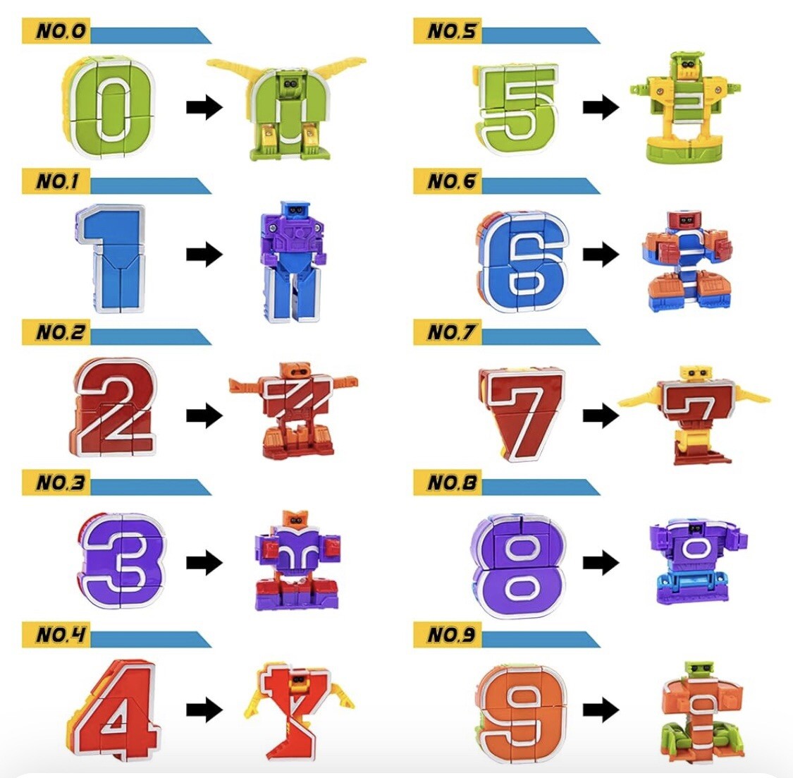 Number And Letter Robots — Learning Tools For Children — Great For Toddlers!!