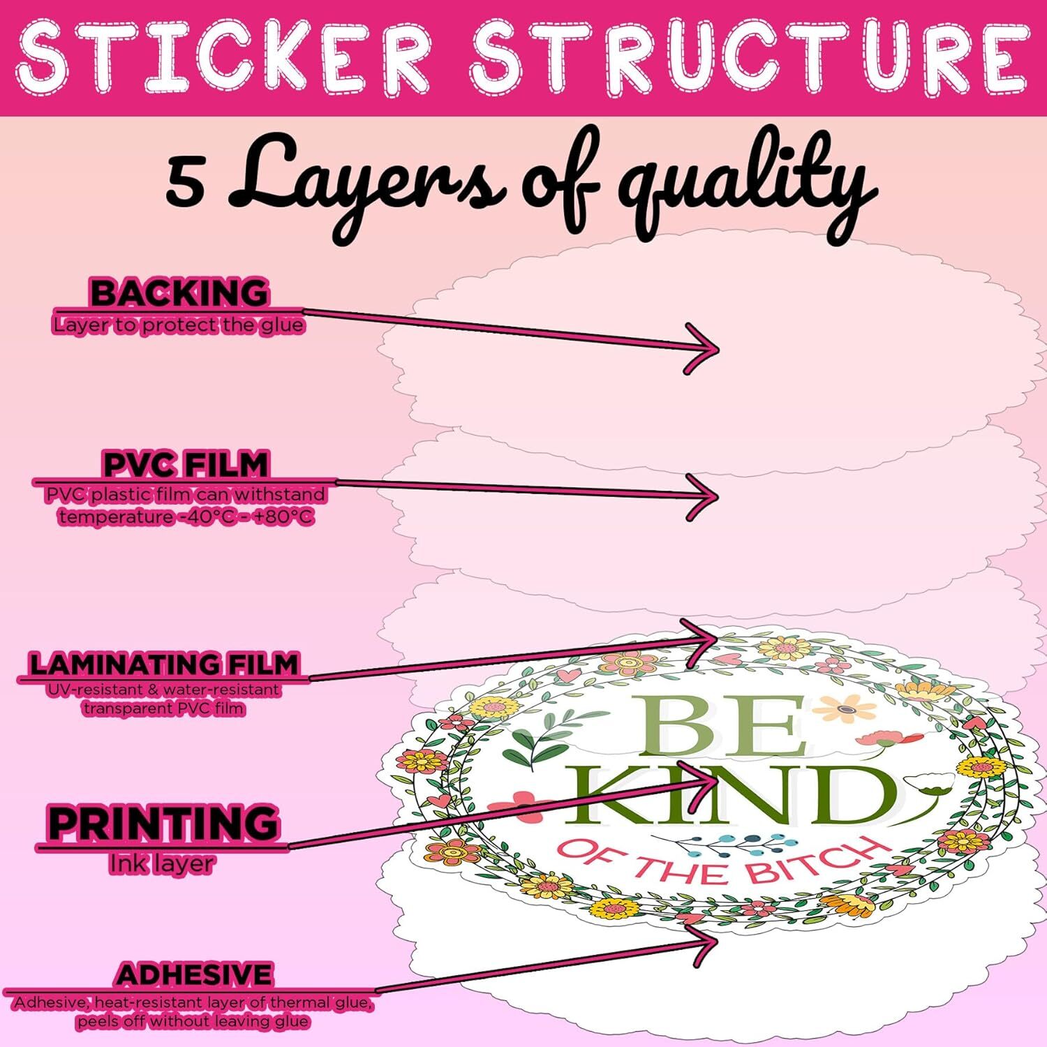Set 3PCS – Be Kind of A B Sticker Flower Funny Subtle, Adult Humor Quote