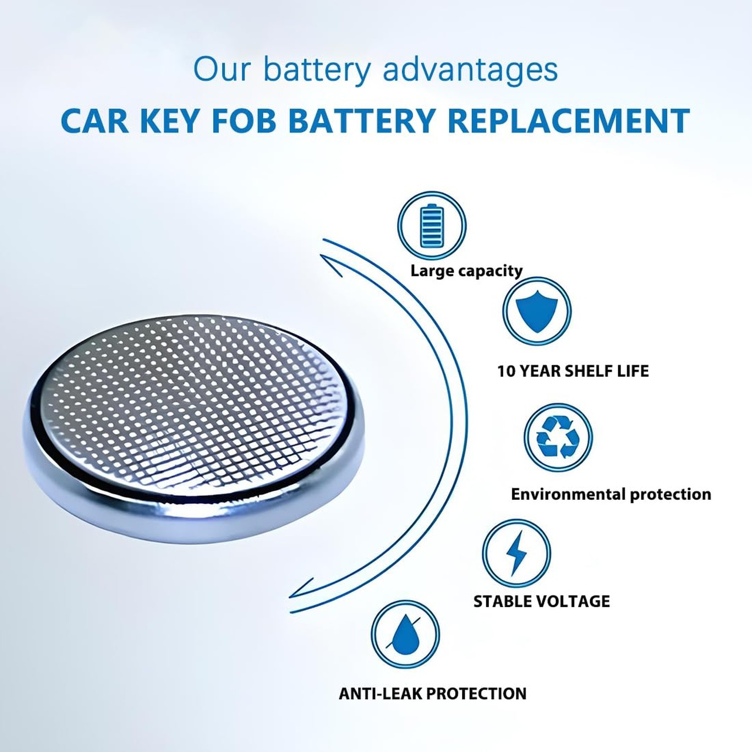Key Fob Replacement Batteries for Ford/Lincoln CR2450 (F150 Explorer Edge Fus…