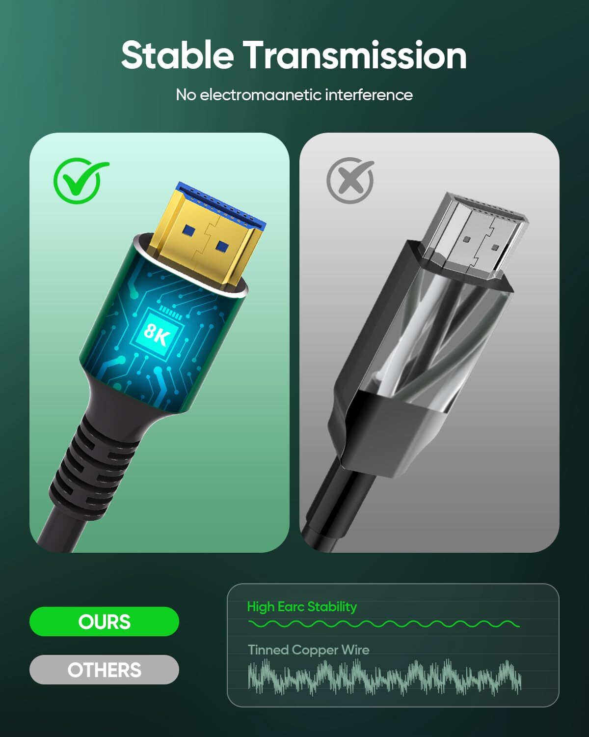 8K 4K 10K HDMI Cable 48Gbps 6.6FT/2M, Ultra High Speed 2.1 HDMI Cable