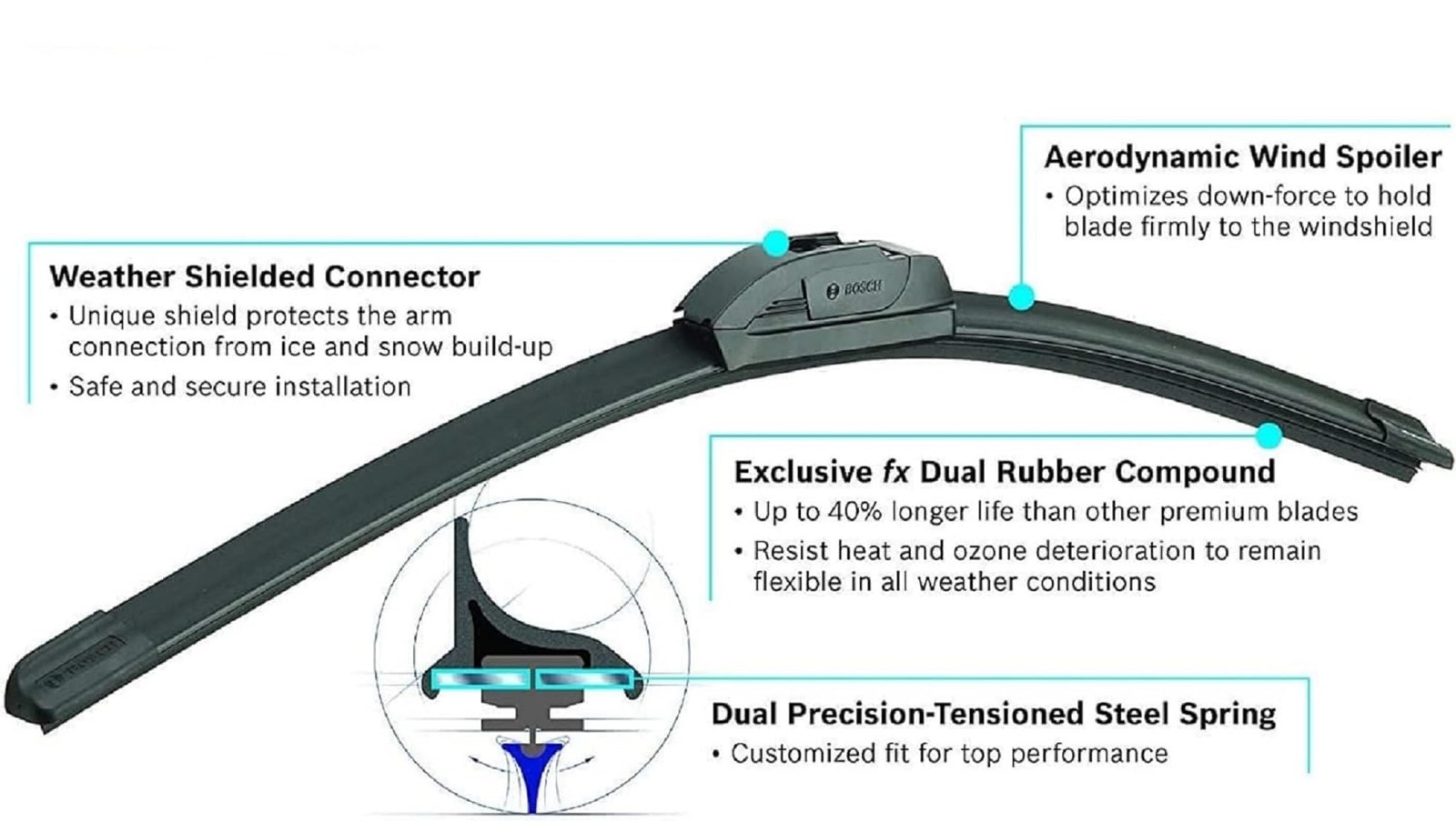 24OE20OE ICON Beam Wiper Blades Driver and Passenger Side Set of 2 Blades (24OE