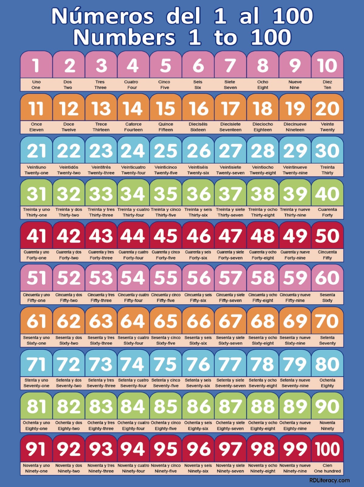 Educational Spanish and English Children’s Posters – Bilingual