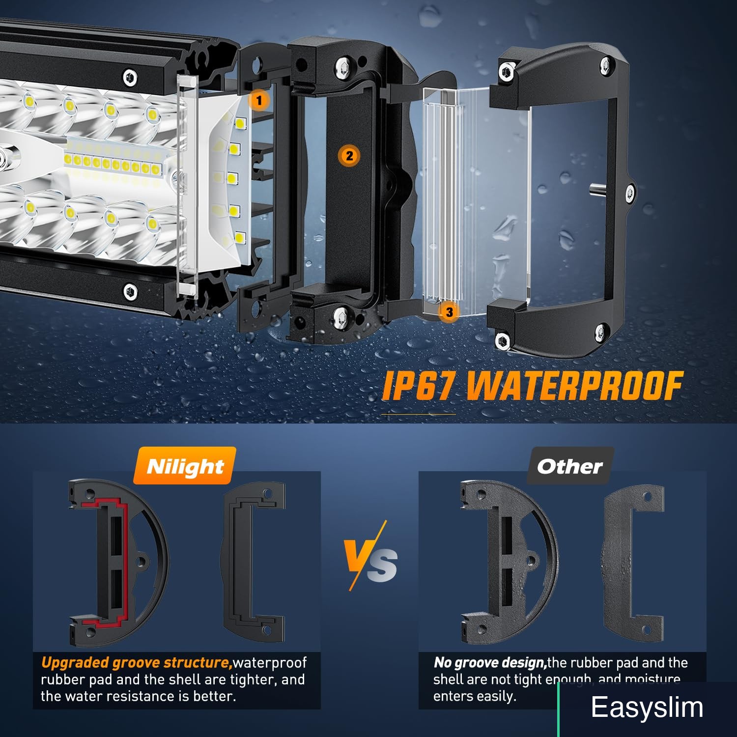 LED Light Bar 4.3 Inch Side Shooter Triple Row Spot Flood 60W IP67