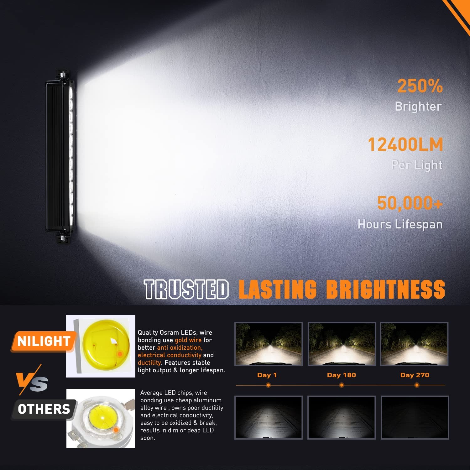 120W 16 Inch LED Light Bar with Wiring Kit Spot Flood Combo for Offroad Use