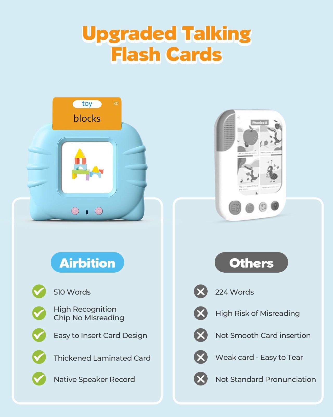 Talking Flash Cards for Toddlers 1-4, Language Learning Toys, Montessori Sensory
