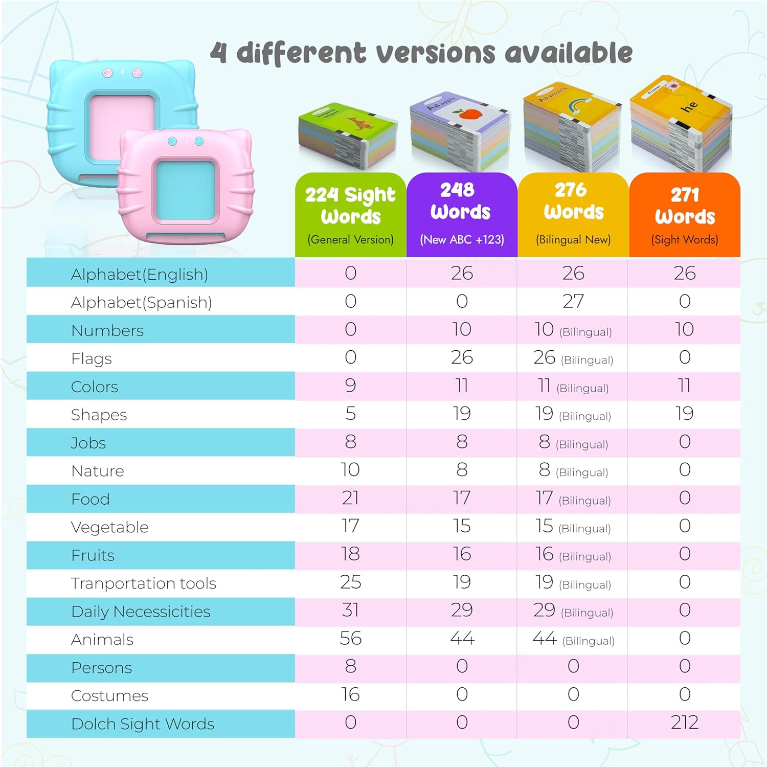 Qutz ABC Talking Flash Cards for Toddlers 2-4, Autism Toys, Speech Therapy Toys,