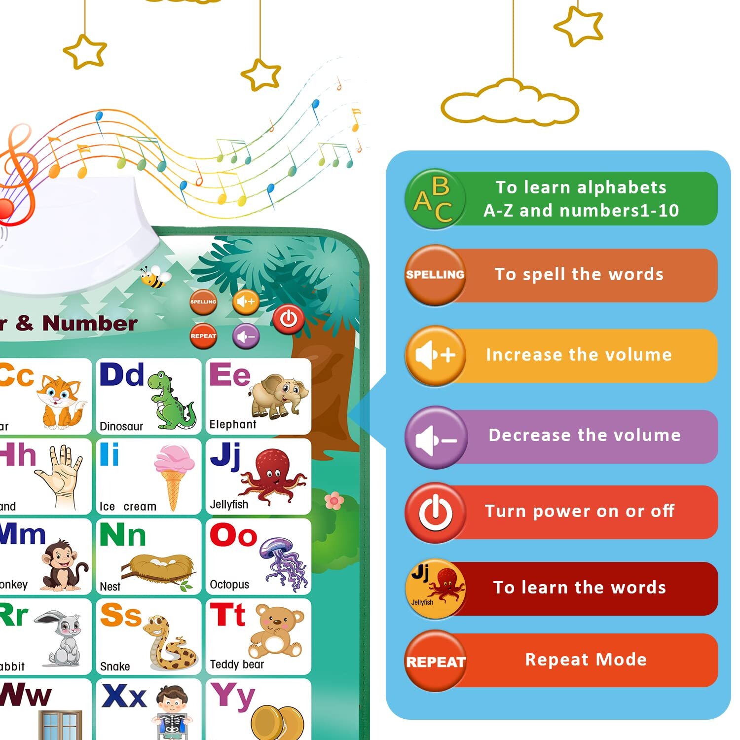 Blinkbrione 6in1 Interactive ABC Wall Chart 2-4yrs, Learn Letters, Numbers, Word