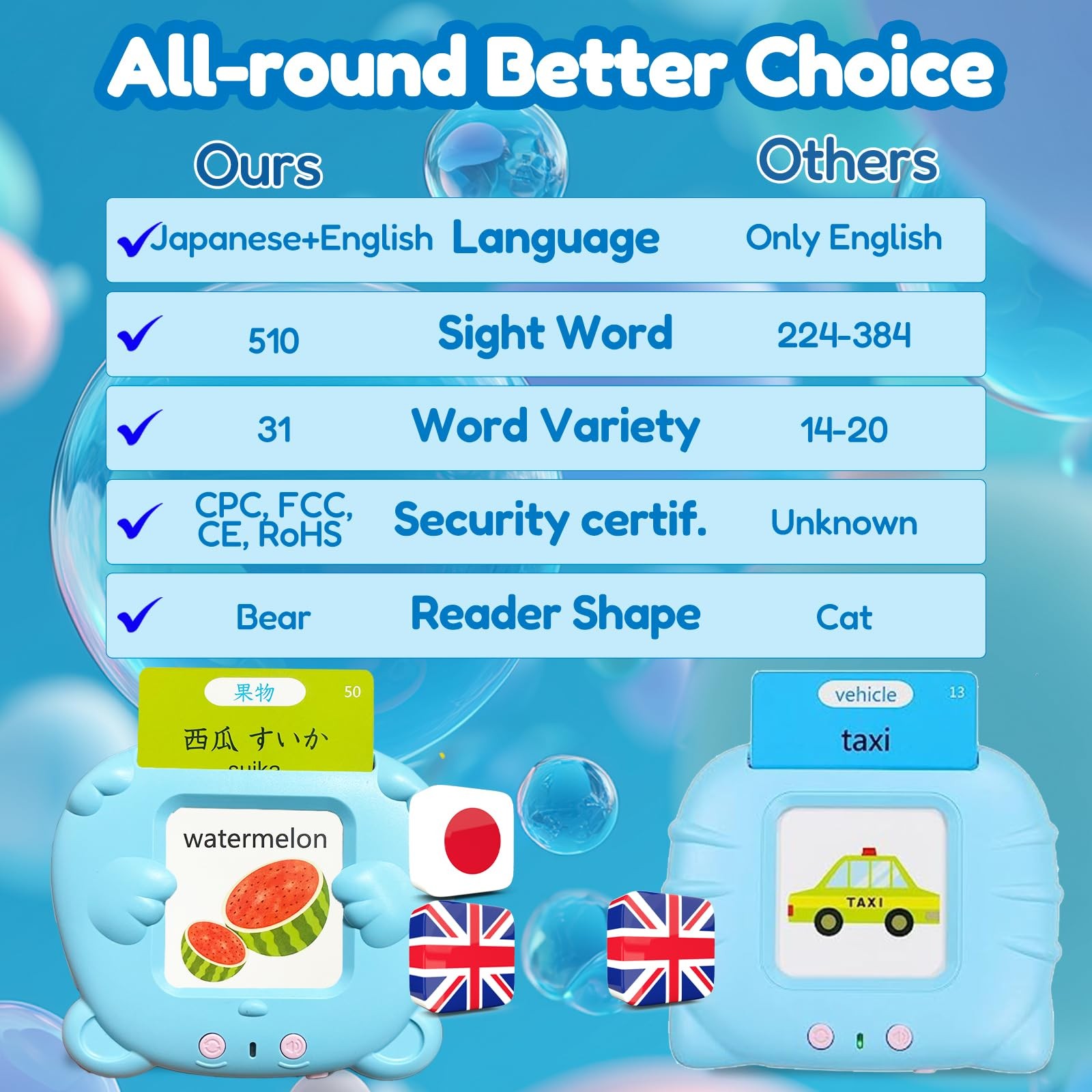 Molingvora Bilingual Talking Flash Cards For Kids – Japanese English Flashcards