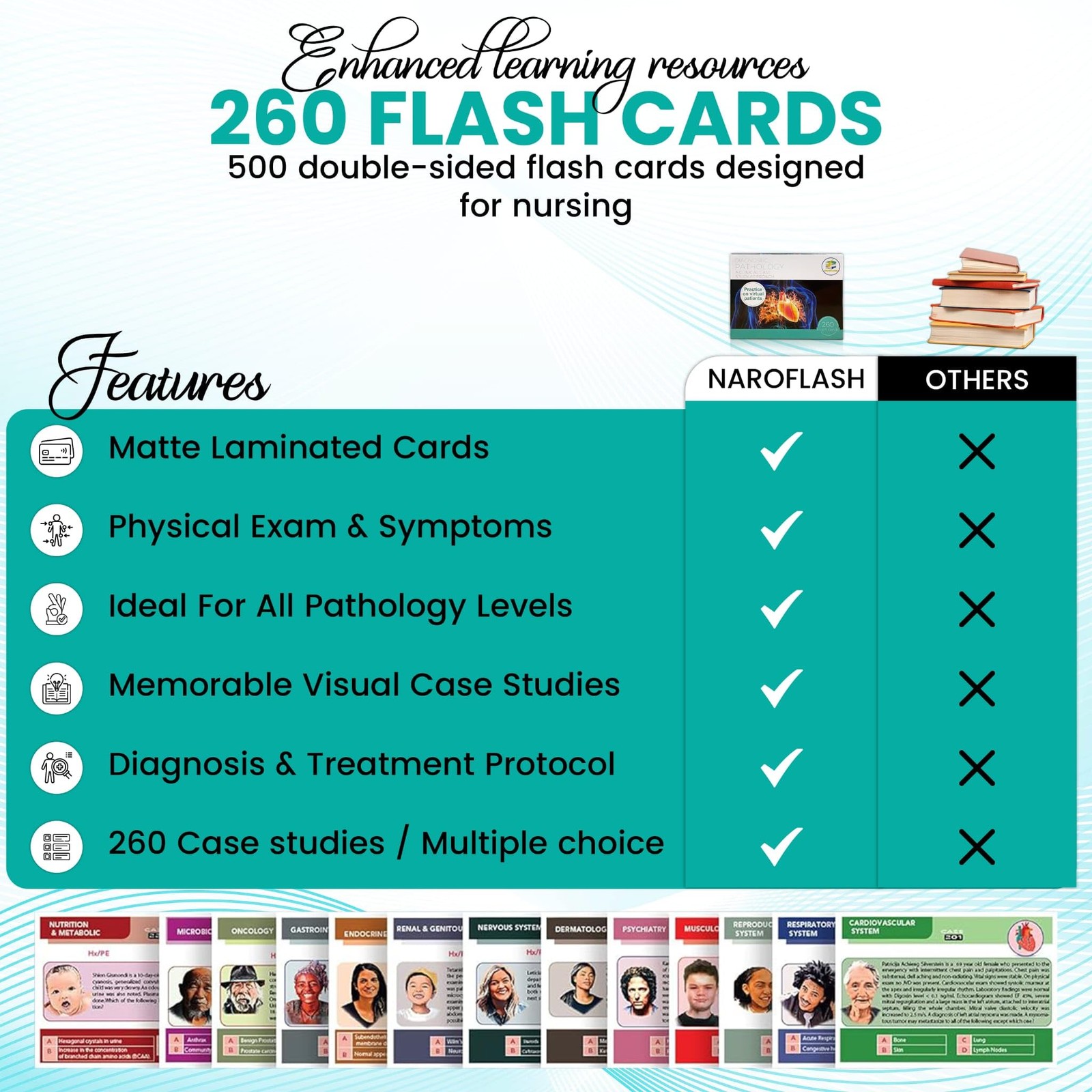 Pathology Flash Cards – 260 Advanced Pathophysiology Flash Card – Comprehensi…