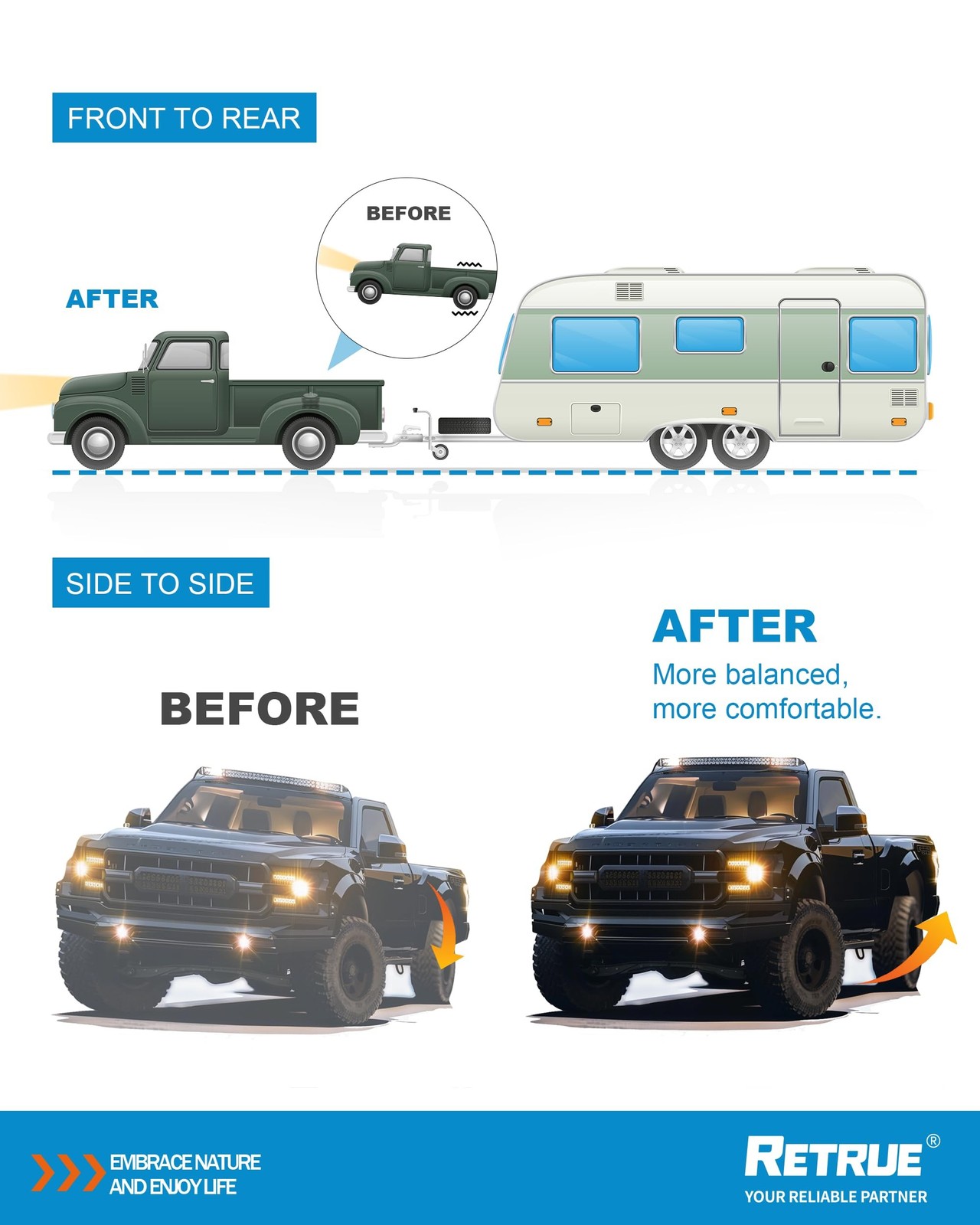 RETRUE Rear Air Bags Suspension Kit for 2004-2008 Ford F150 Truck Towing, 500…