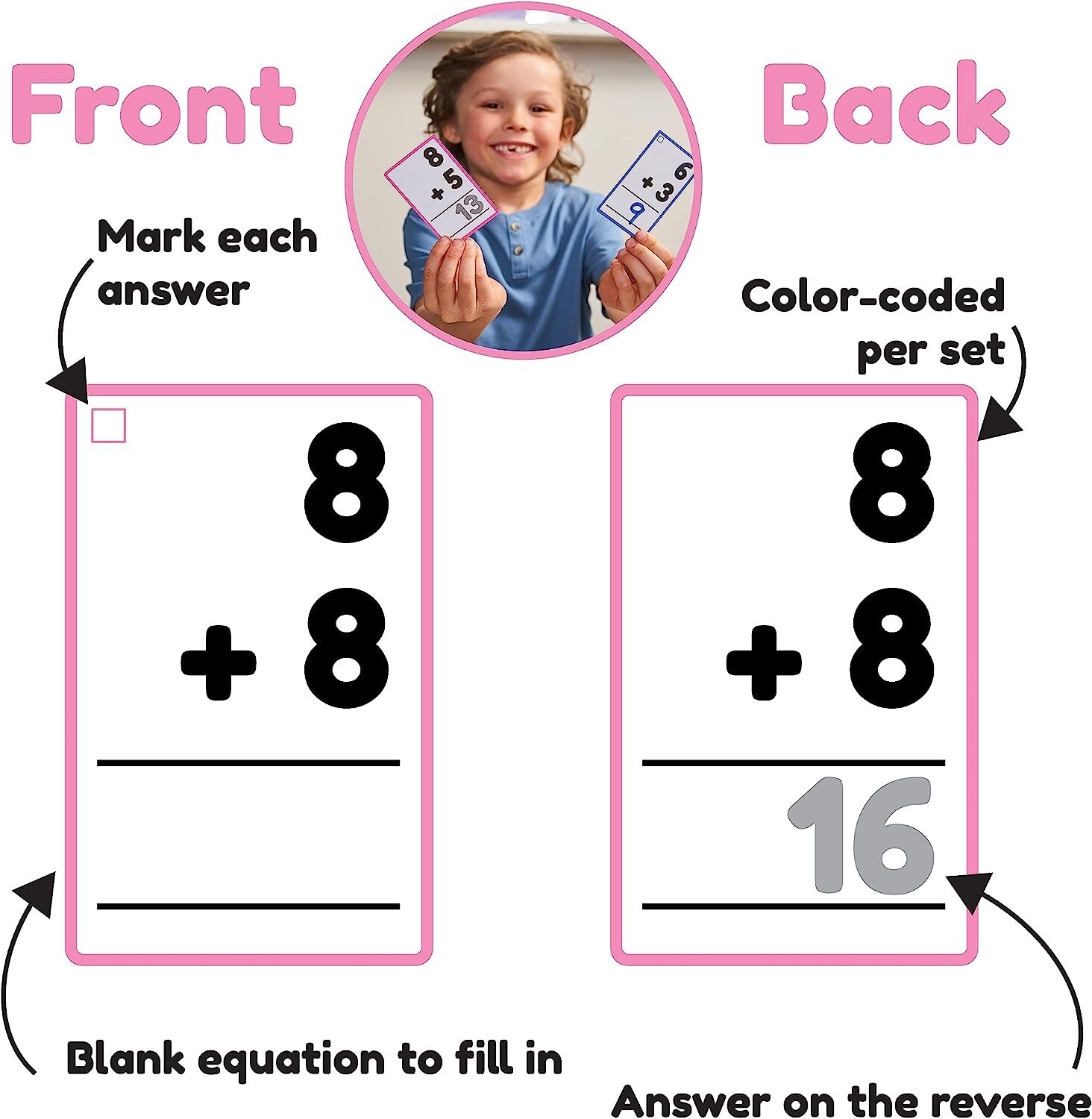 Addition Flash Cards 1st Grade 2nd 3rd 4th – 183 Math Flashcards -All Facts 0-12