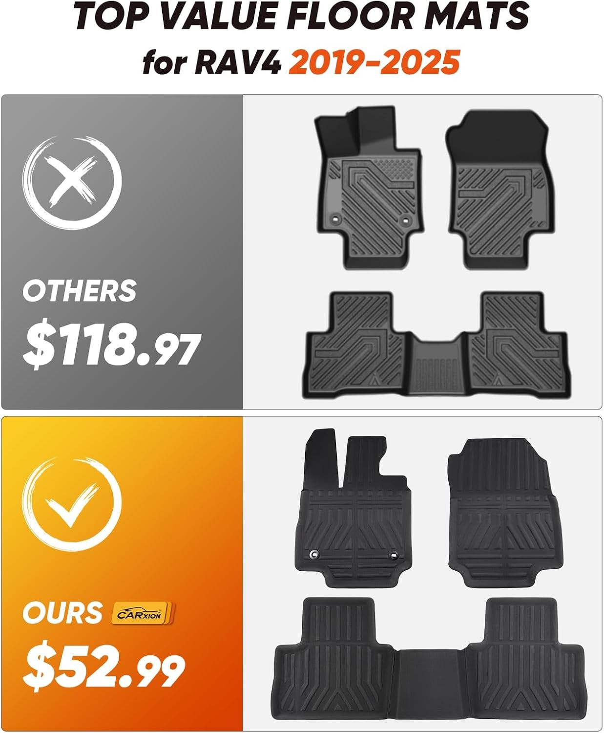 Car Floor Mats for Toyota RAV4: 2025 2024 2023 2022 2021 2020 2019, All Weather