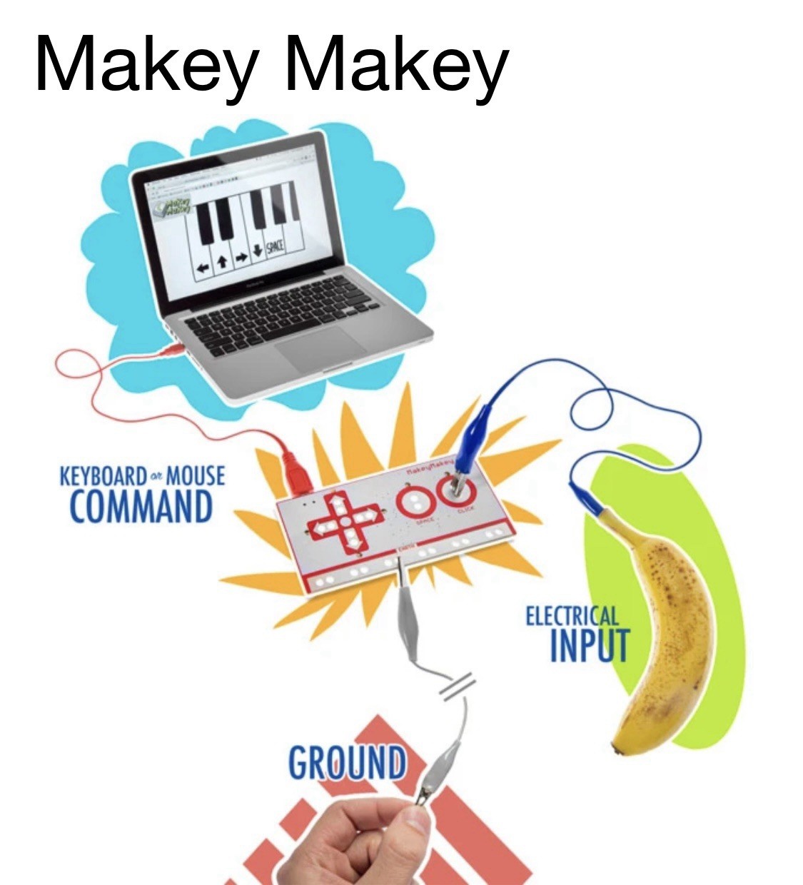Makey Makey an Invention Kit for Everyone Kids Science Inventing New