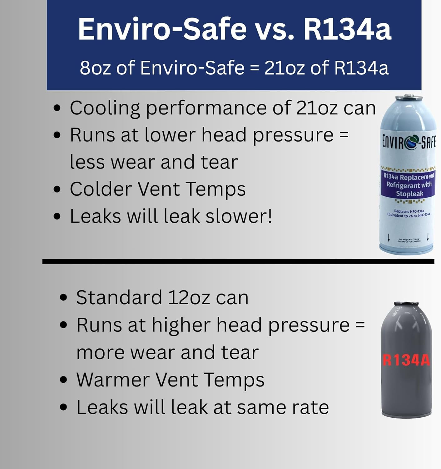R134A Replacement with Stop Leak, 4 Cans Total with Piercing Valve Top for AC Re