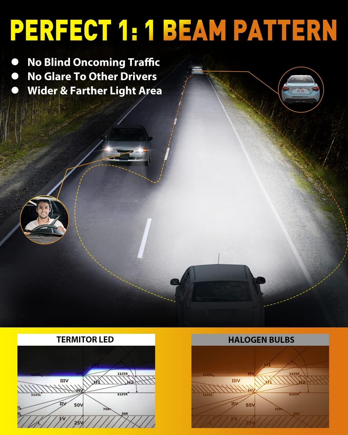 9005 Bulbs 2024 Upgraded 22000LM Super Bright,1:1 Mini Halogen Size 6000K Cool