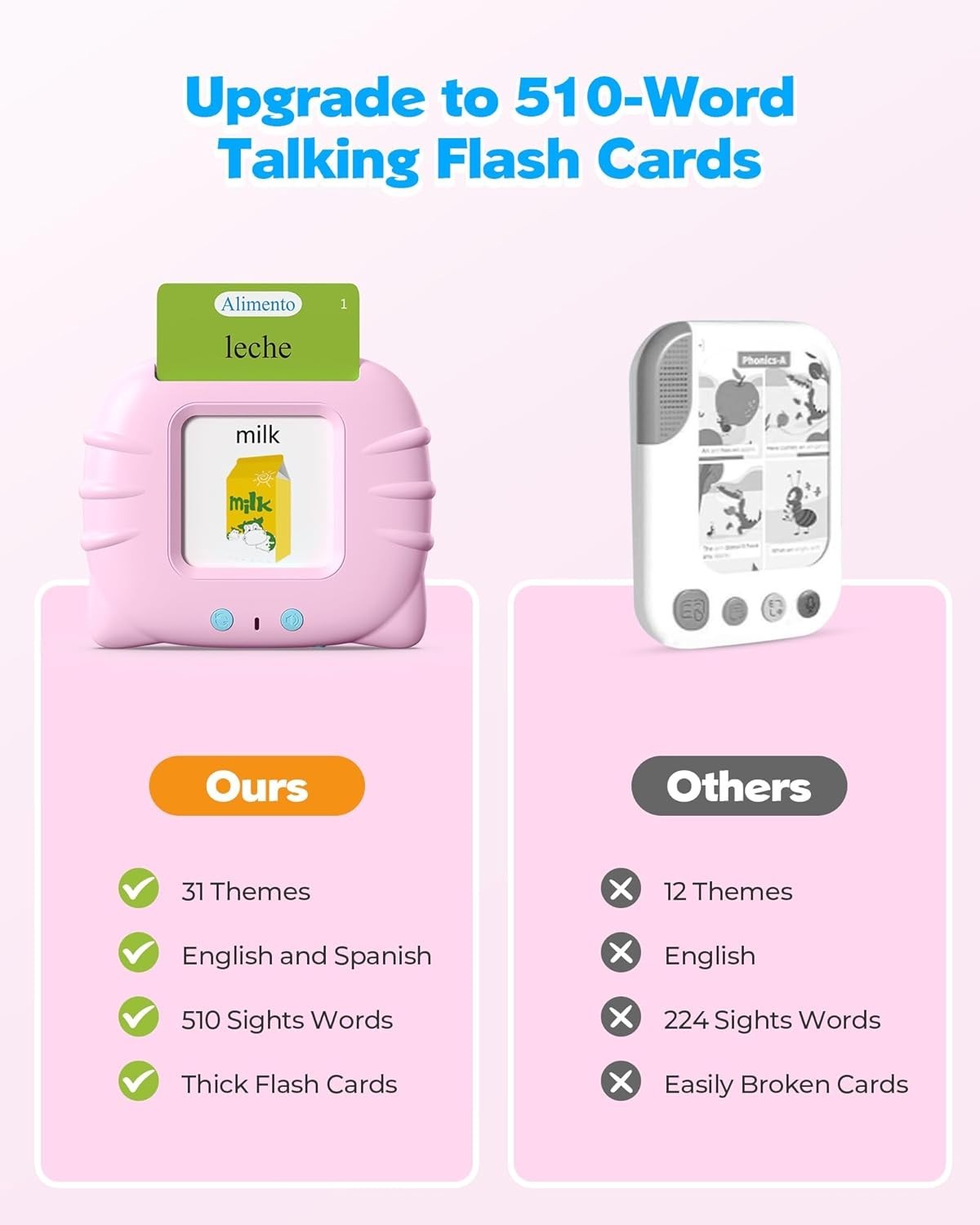 Bilingual Flash Cards for Kids Teaching Spanish English 512 Words Montessori …