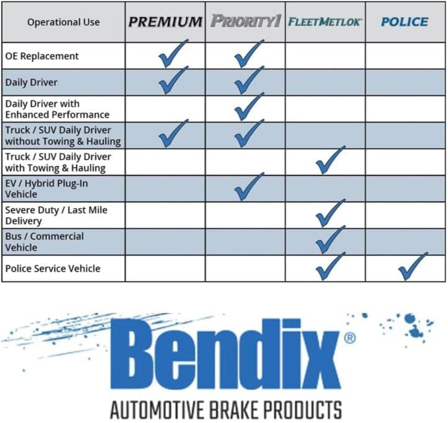 Bendix Premium Ceramic Brake Pads For Ford Edge Lincoln Mkx Mazda Cx Series