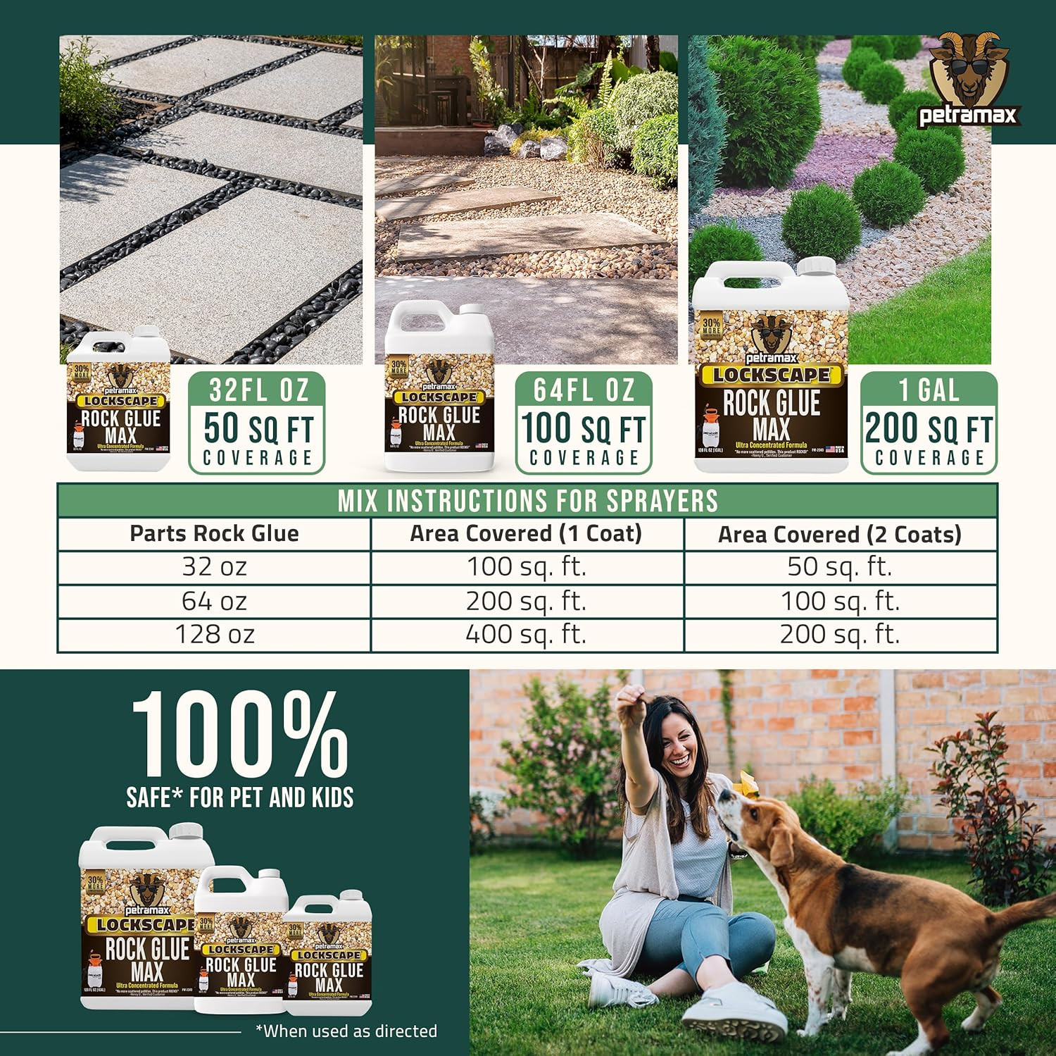 Max Rock Glue for Landscaping, 32 Ounce – Ground Coverage & Pet Safe Mulch Glue