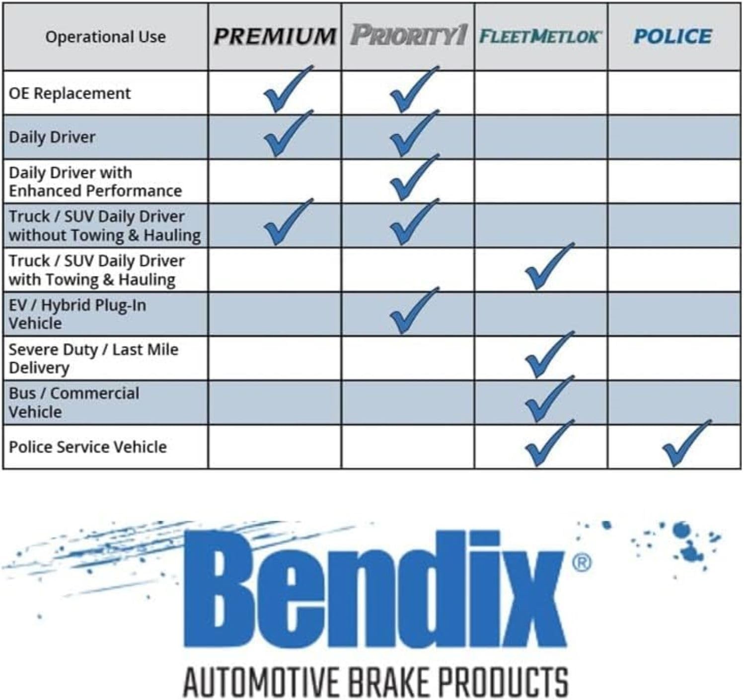 Bendix Premium Ceramic Brake Pads For Buick Encore Gx Chevrolet Trailblazer
