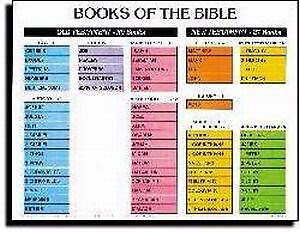 CHART-BOOKS OF THE BIBLE WALL (LAMINATED SHEET) (19″ X 26″)