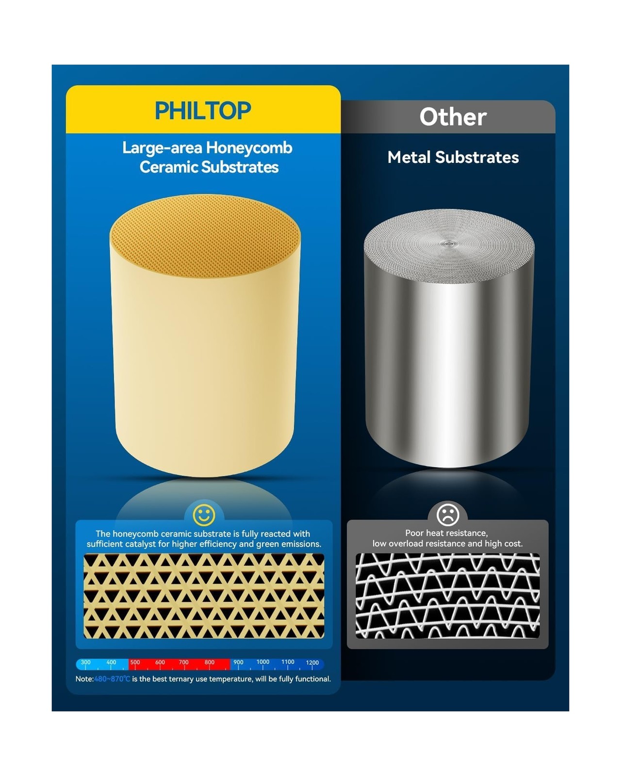 PHILTOP Left and Right Catalytic Converter Replacement For 2013-2019 Explorer…