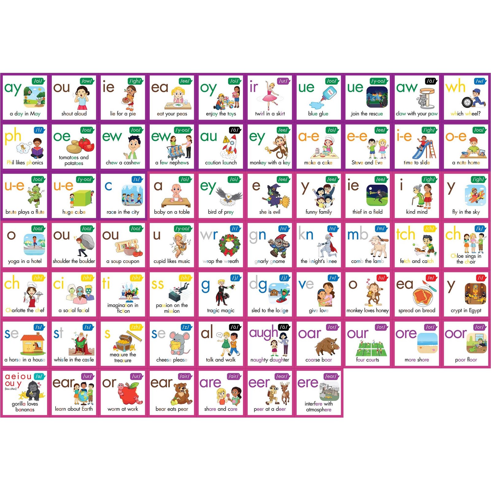 Junior Learning: Rainbow Phonics, 67 Phoneme Posters, Teaching Charts, Kids