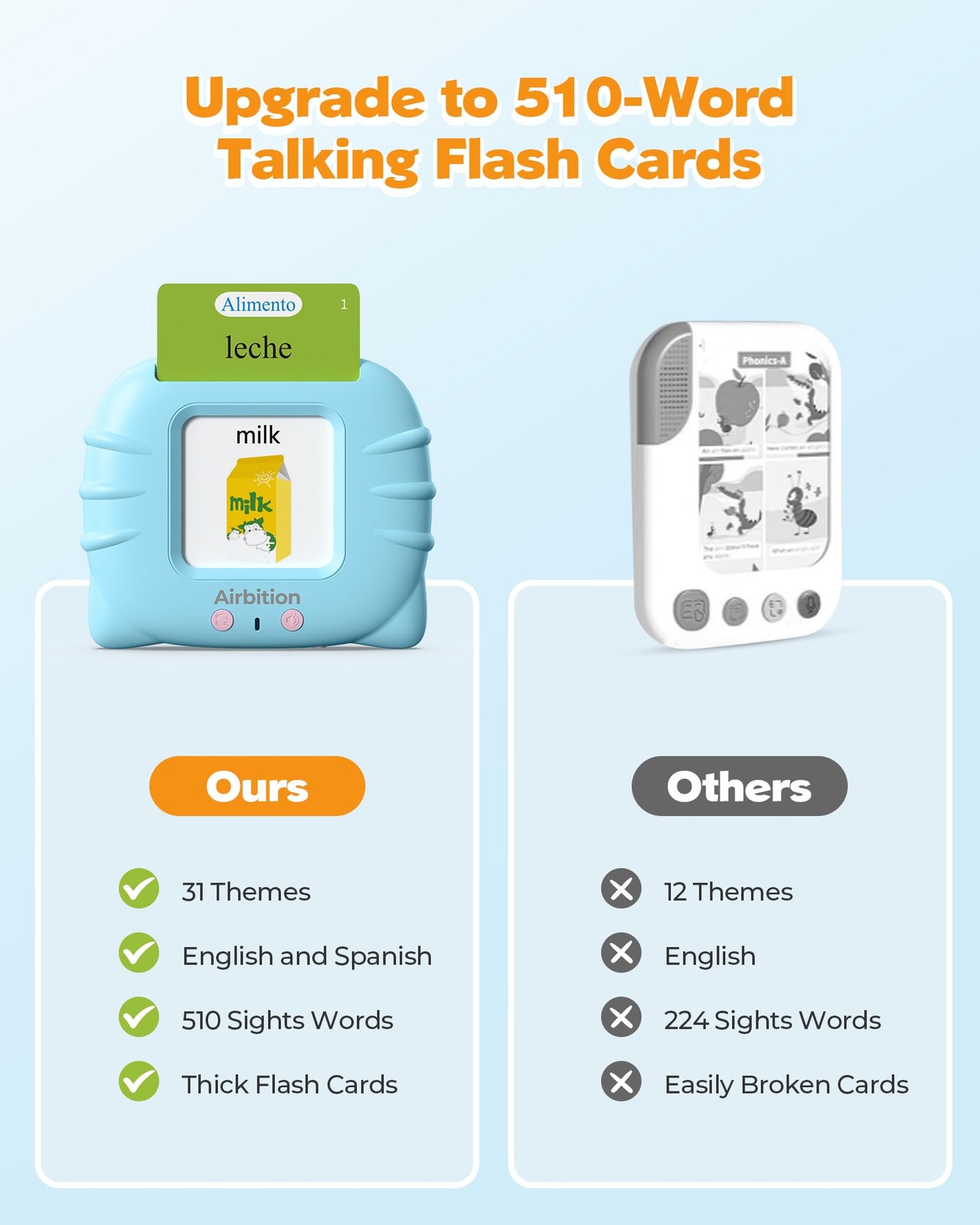 Bilingual Spanish-English Talking Flash Cards for Speech Therapy and Learning