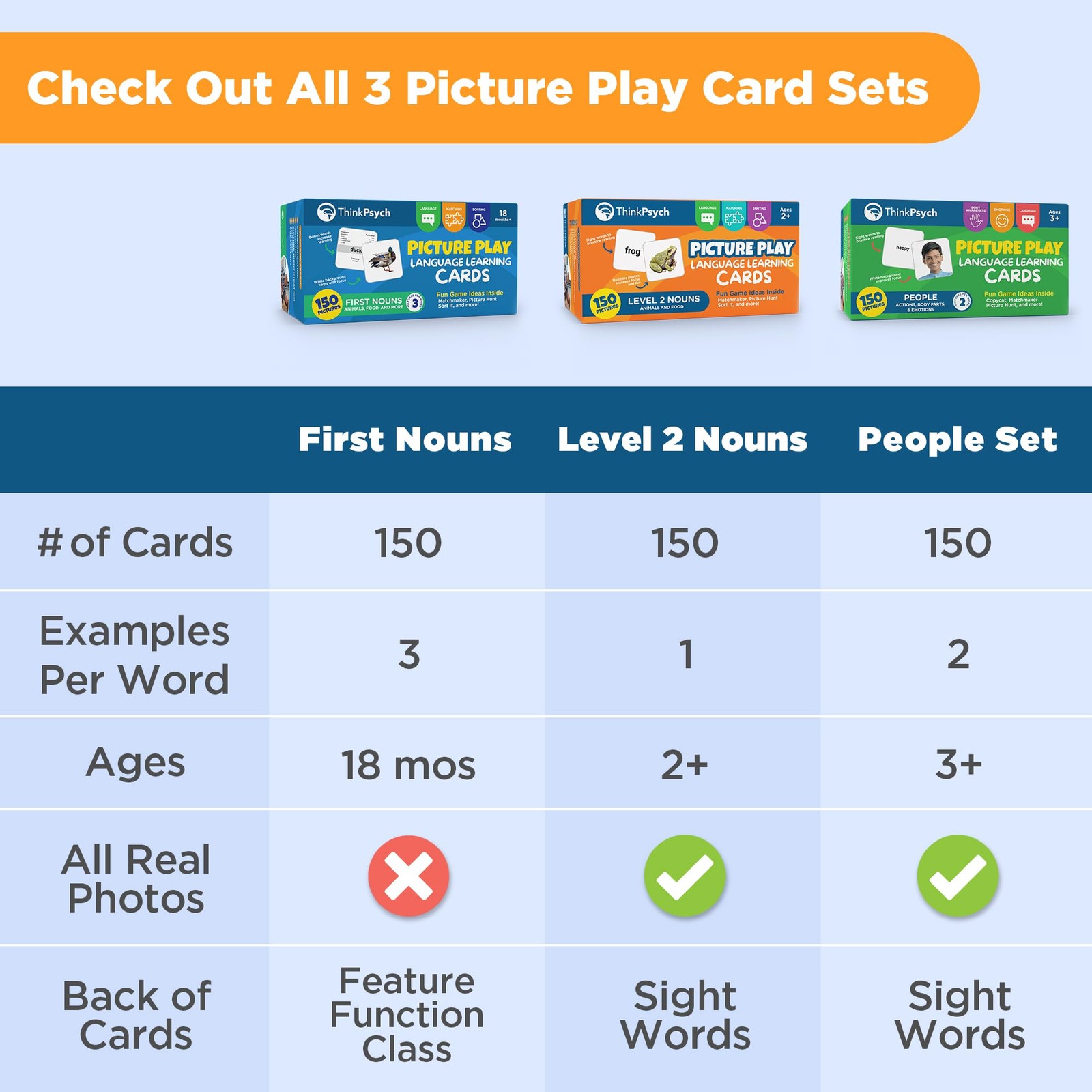 Real People Flashcards – 150 Body Parts, Emotions, and Verbs – Realistic Pict…