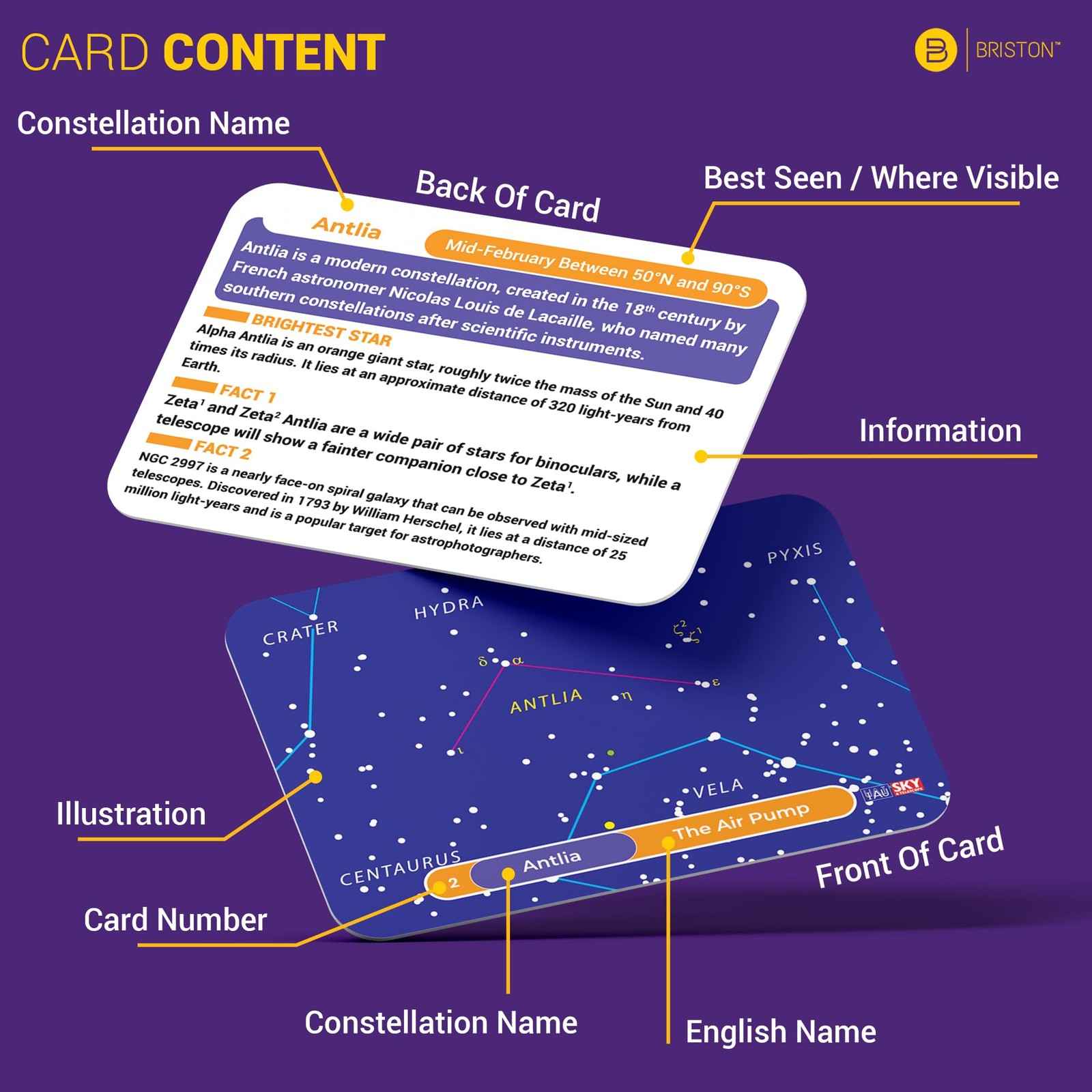 Galactic Guide 88 Constellation Flashcards – Astronomy Learning Cards for Kid…