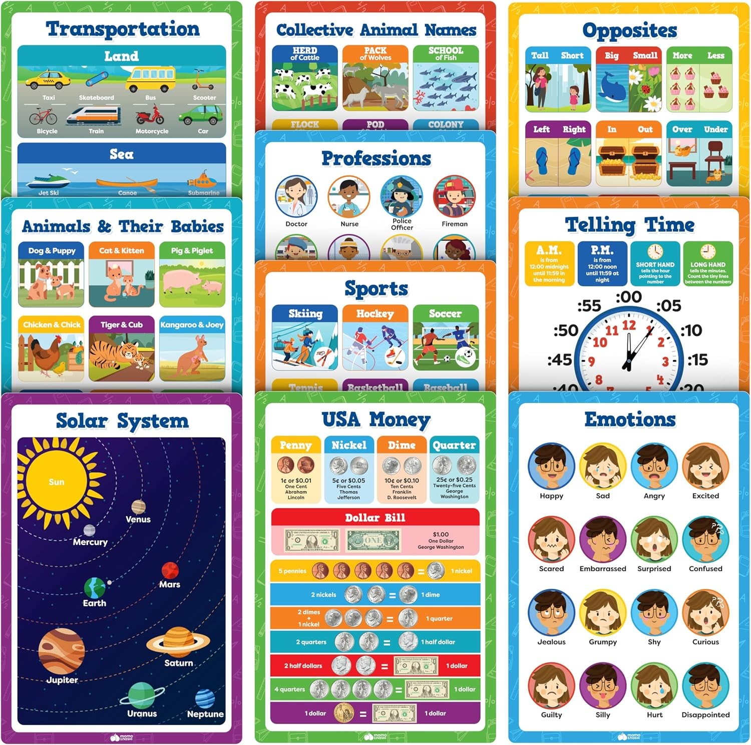 Educational Learning Posters for Toddlers 1-3 – 20pc Classroom Toddler Learning