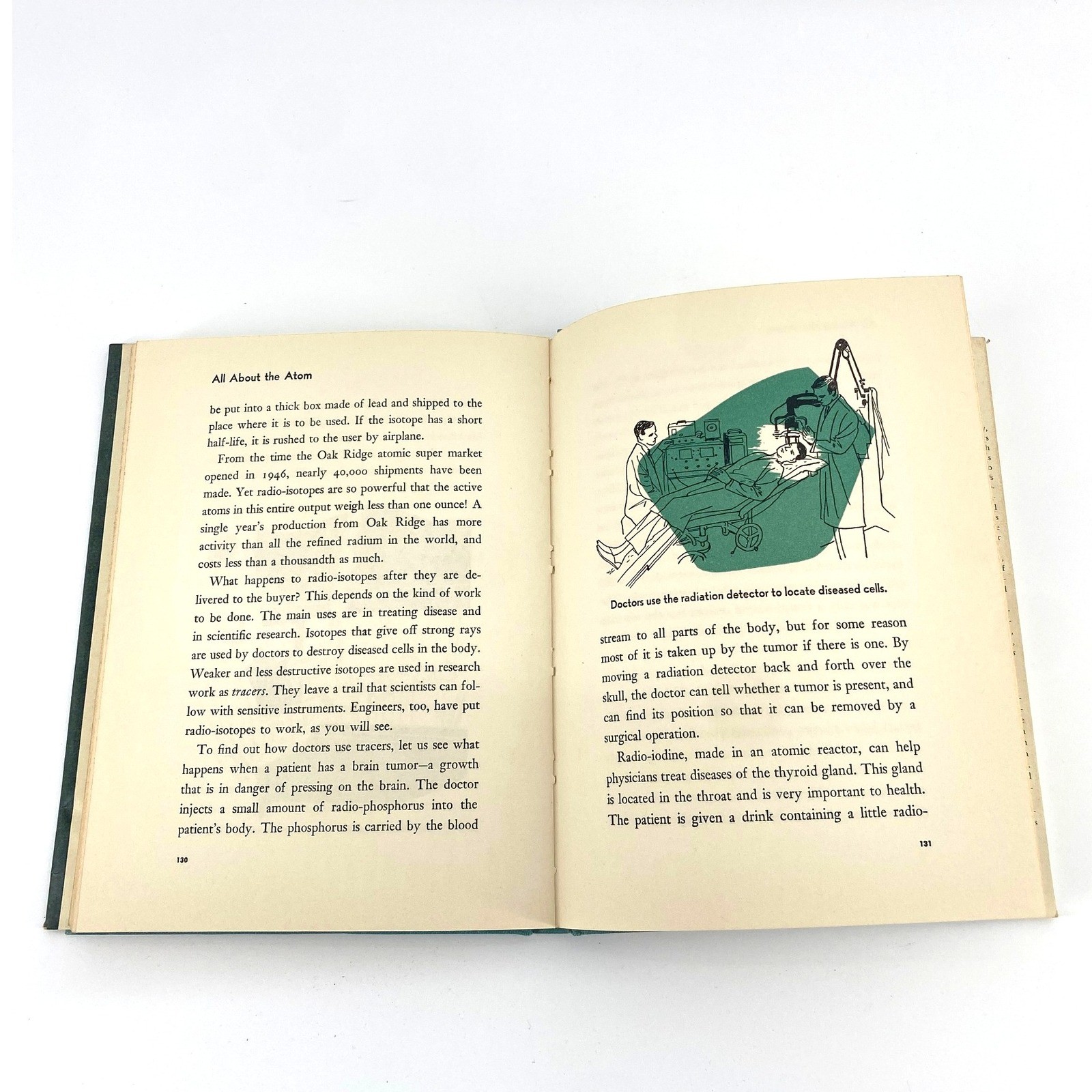 1955 All About The Atom Ira Freeman An All About Books #10 Random House