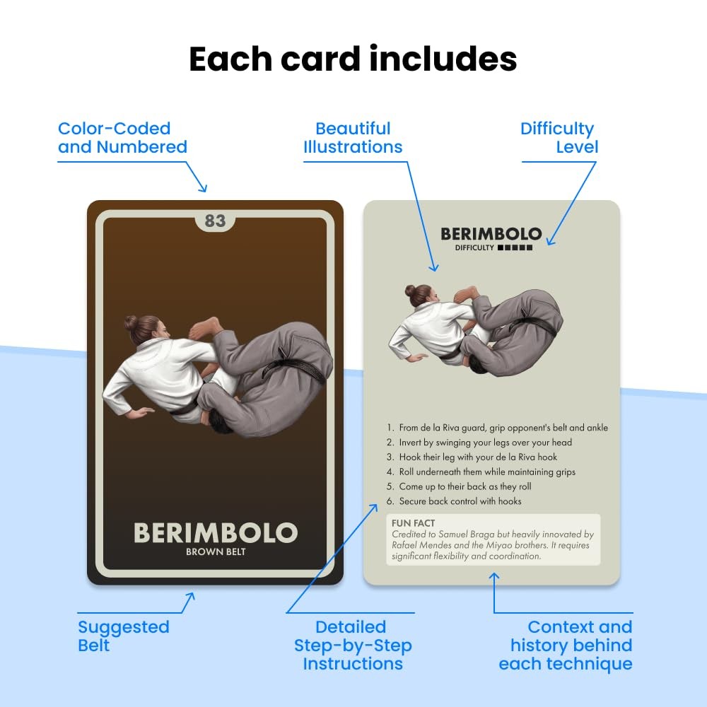 BJJ Flashcards – Jiu Jitsu Training 100 Cards Set | Step-by-Step Techniques, …