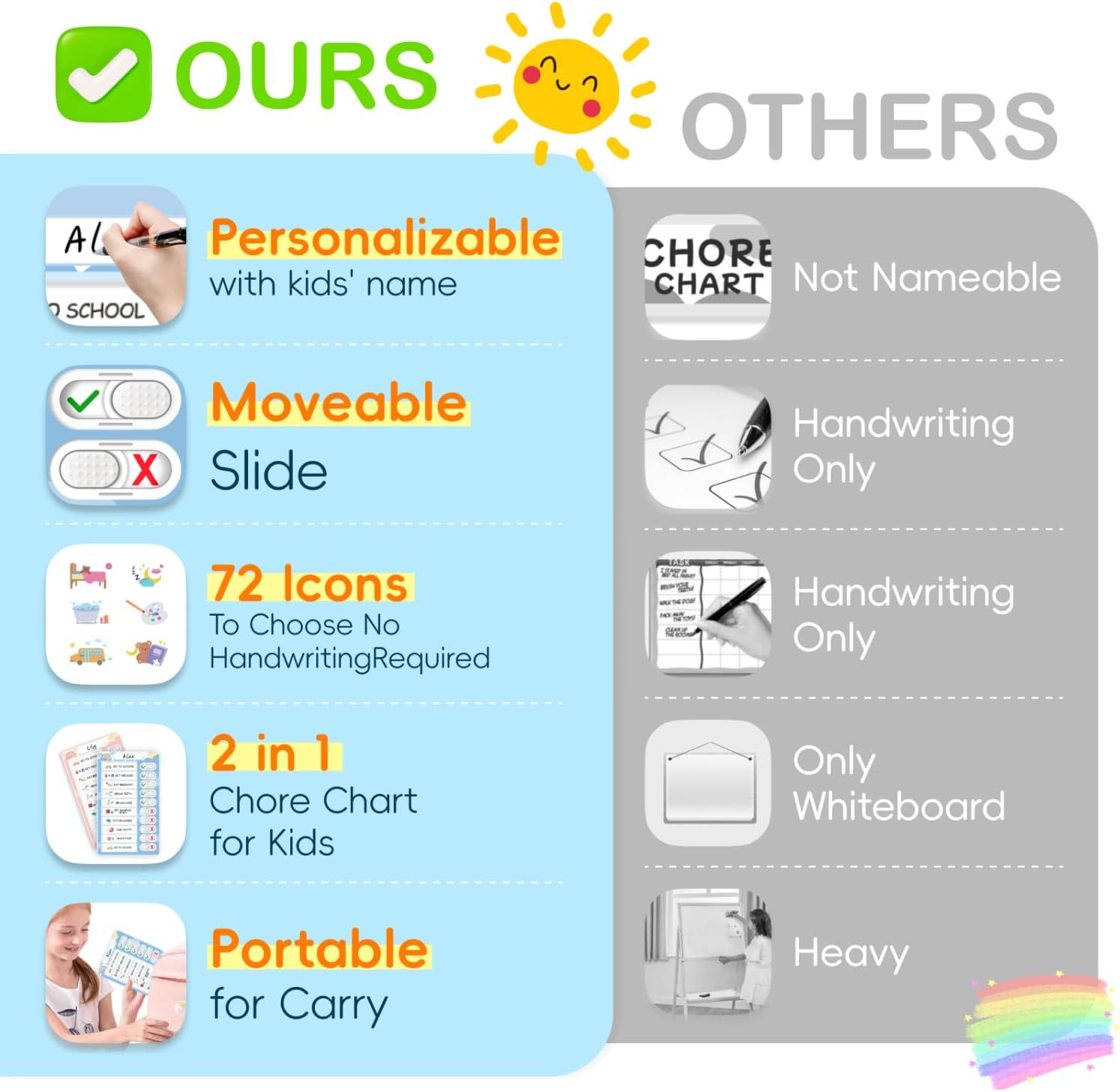 2 in 1 Namable Chore Chart for Kids, Dry Erase Morning/Bedtime Routine Chart for