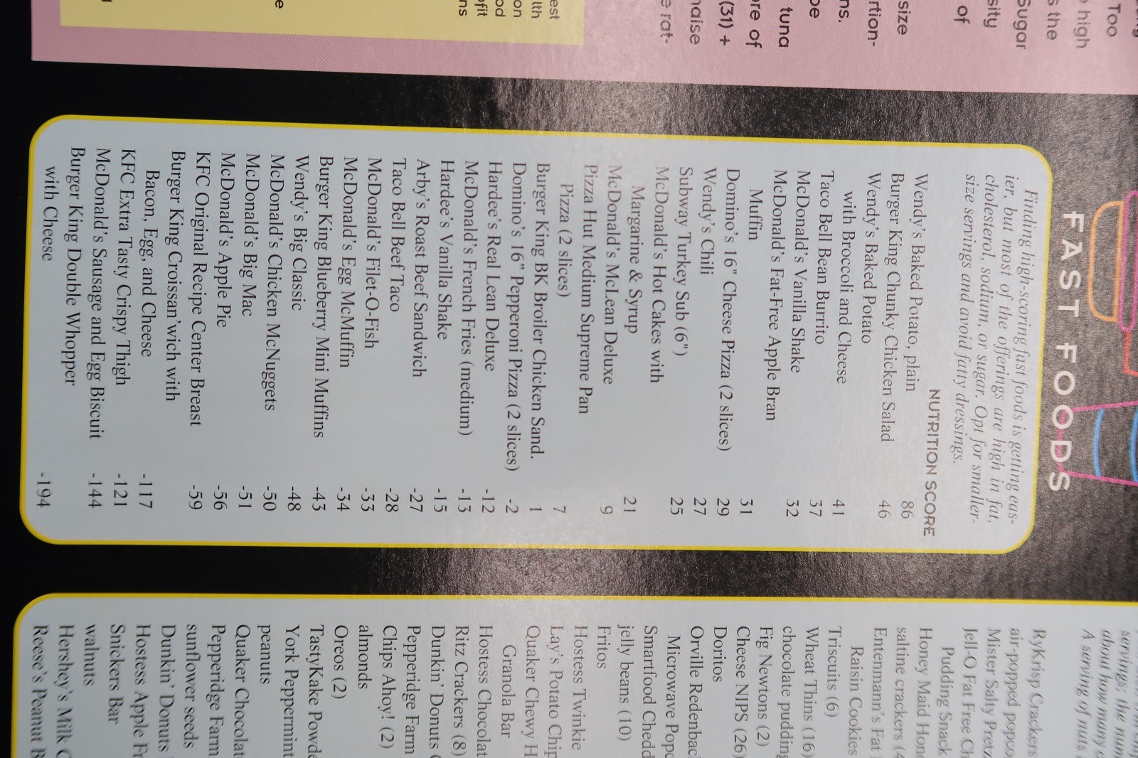 Vtg Educational Nutrition Scoreboard Poster Food Health Home School Learning