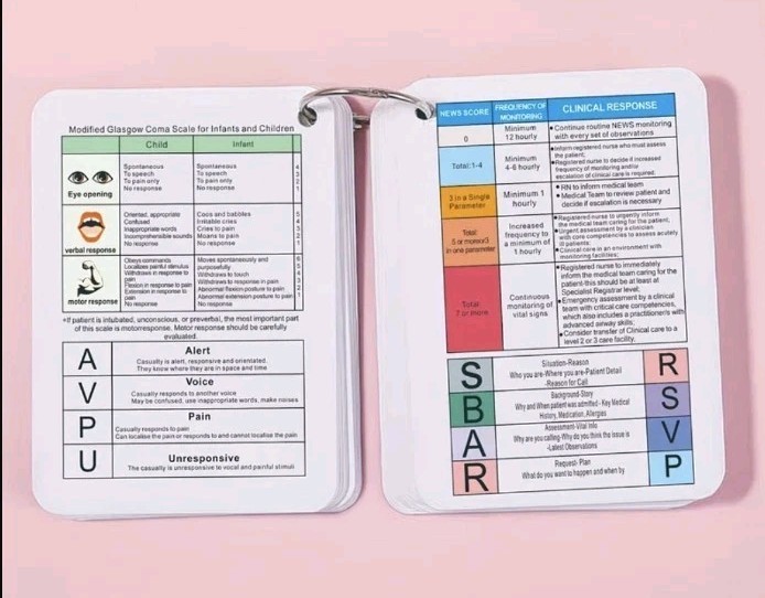 Clinical Nursing Reference Cards Med Student Flashcards EKG Ecliptical Syndrome