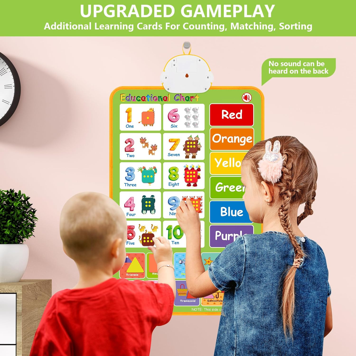 Electronic Alphabet Wall Chart, Talking ABC, 123S, Music Poster, Kids Montessori
