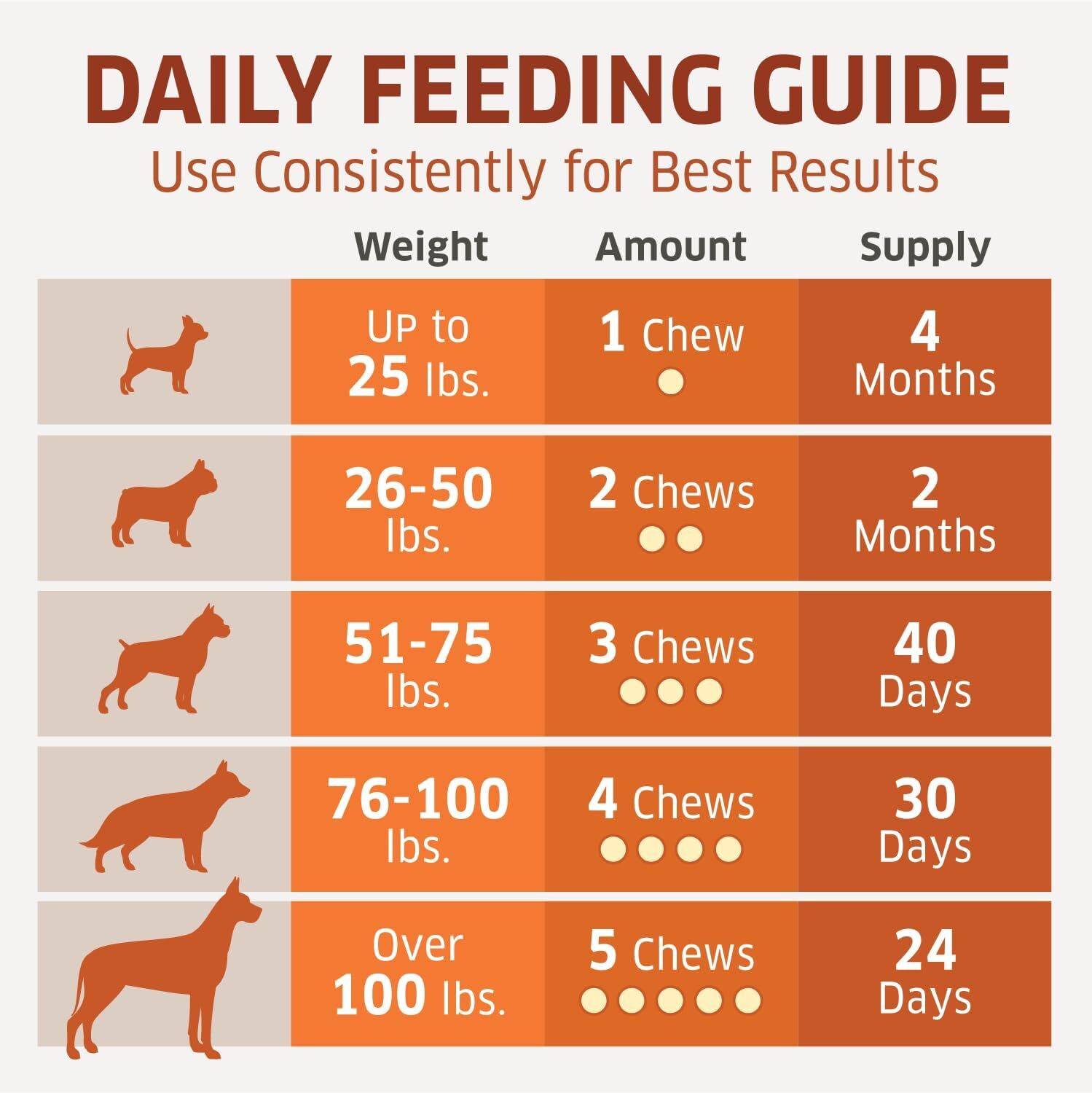 Hemp Hip and Joint Supplement for Dogs – Glucosamine for Dogs – Glucosamine