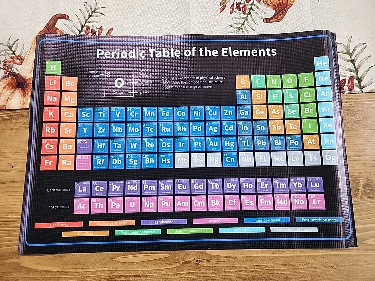 Periodic Table Of Elements Vinyl Banner 24″x16″ New