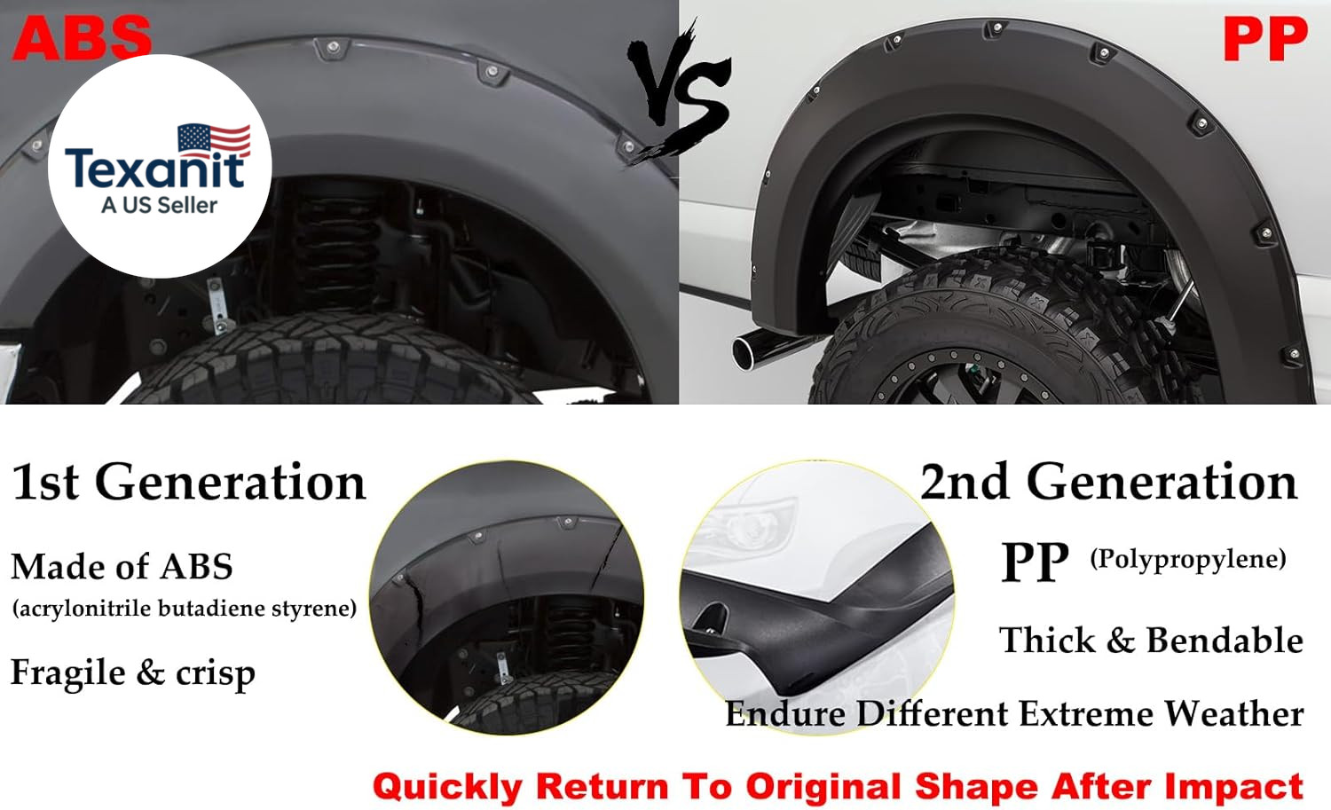 Fender Flares Compatible with 04-08 Ford F150 with 66.0″/67.0″/78.0″/96.0″ Bed L