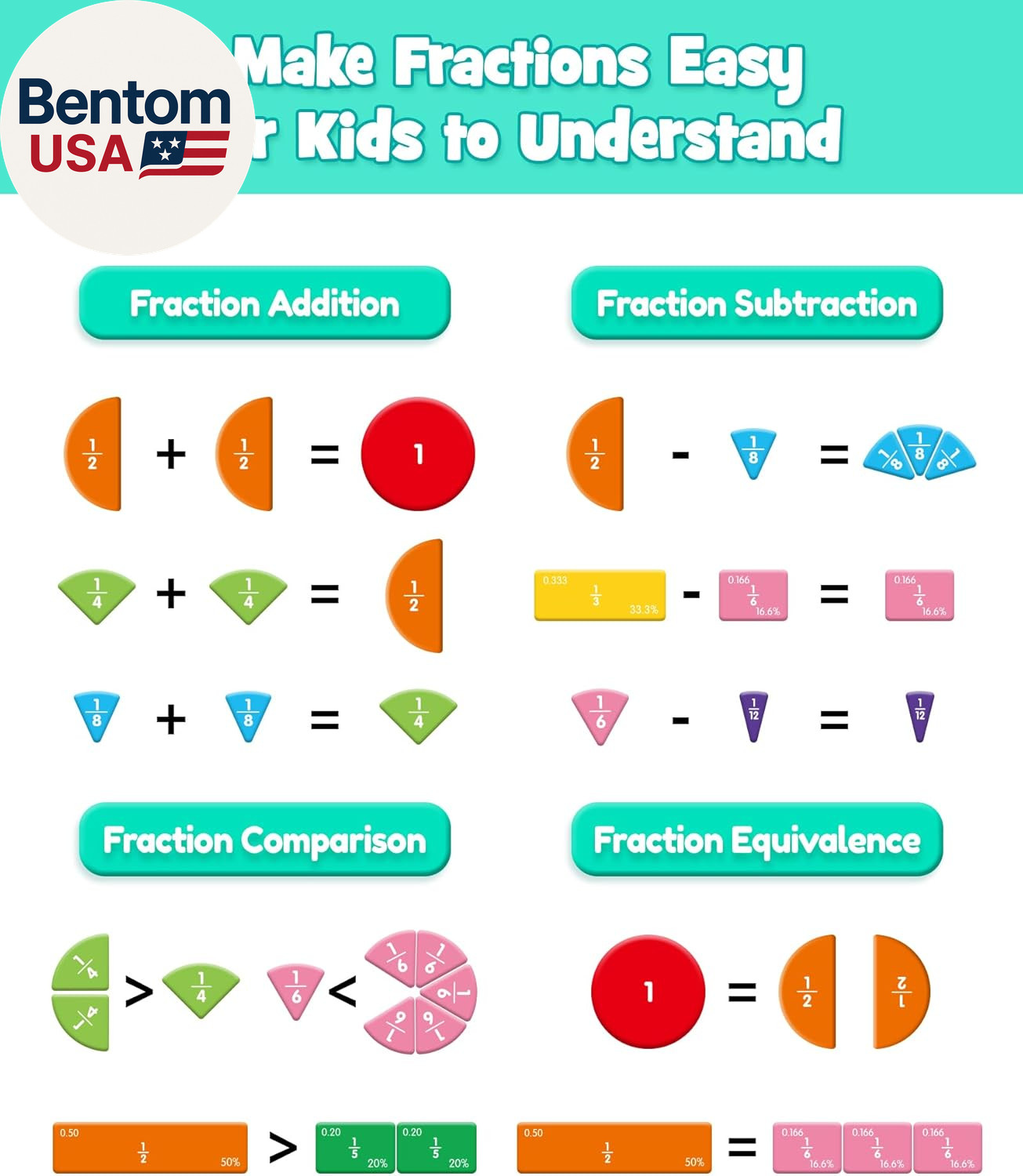 Magnetic Fraction Educational Puzzle, Magnetic Fraction Demonstration Book with