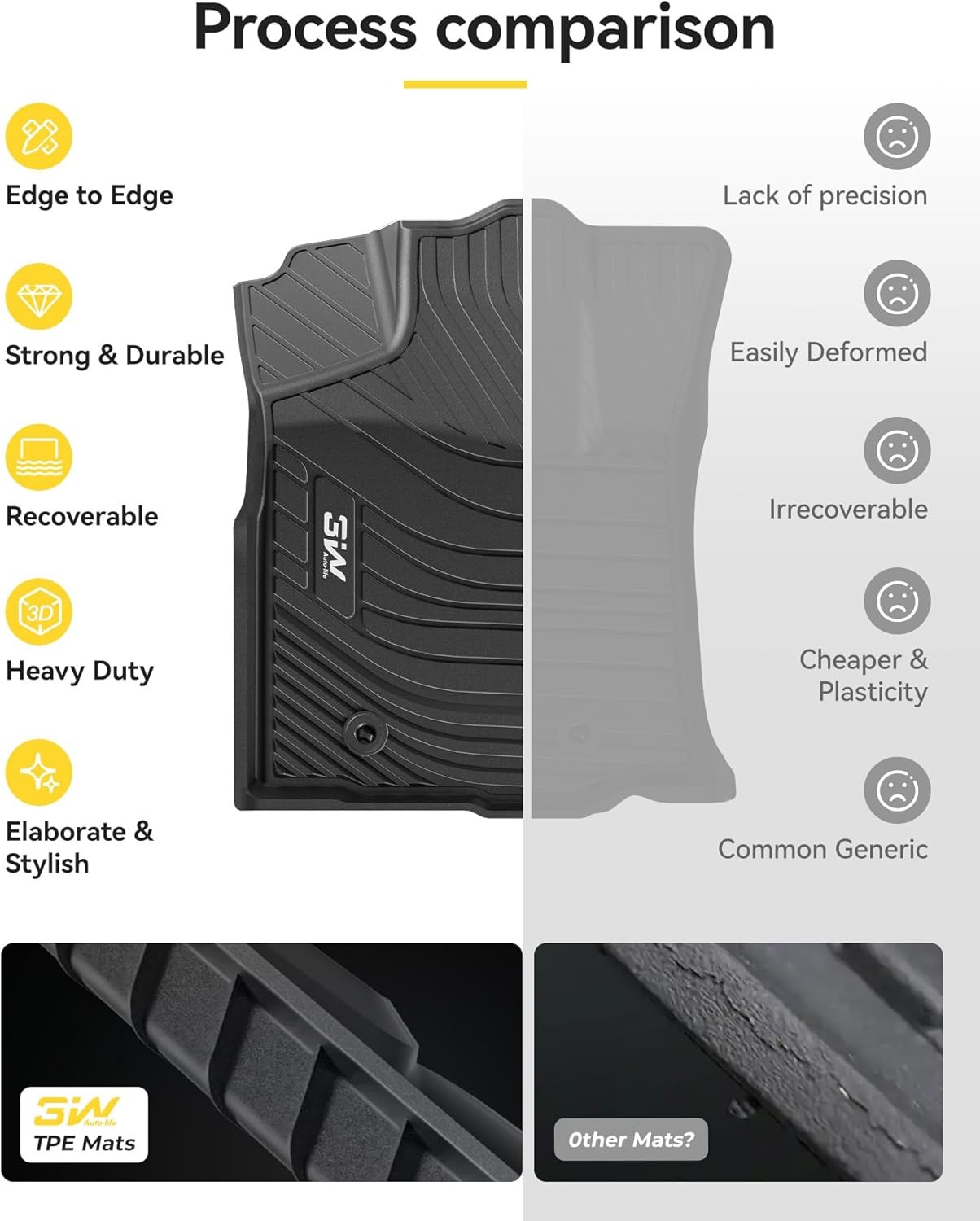Floor Mats Fit Toyota Tacoma 2016-2023 (Only for 3. Tacoma|16-23|Floor Mats