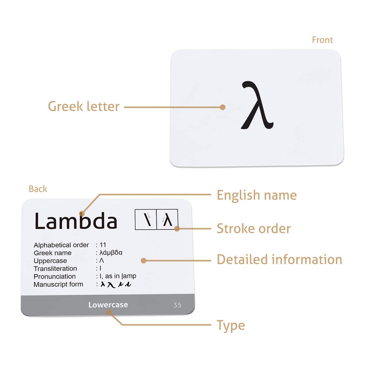 CARDDIA | Biblical Greek Alphabet Educational Flashcards | Includes Uppercase…