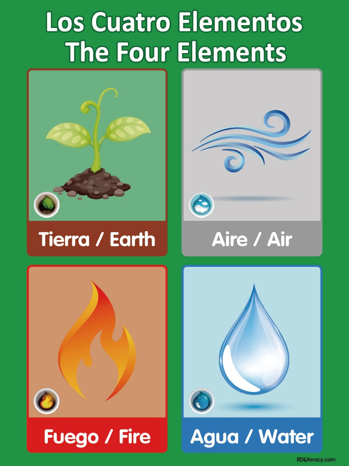 Educational Spanish and English Children’s Posters – Bilingual