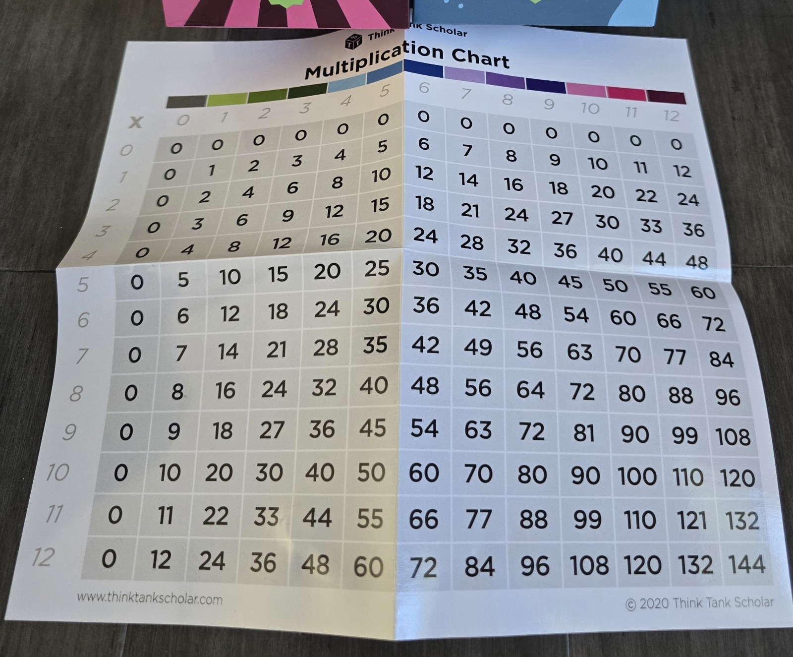 Think Tank Scholar, Math Flashcards & Dice Bundle, multiplication & Division