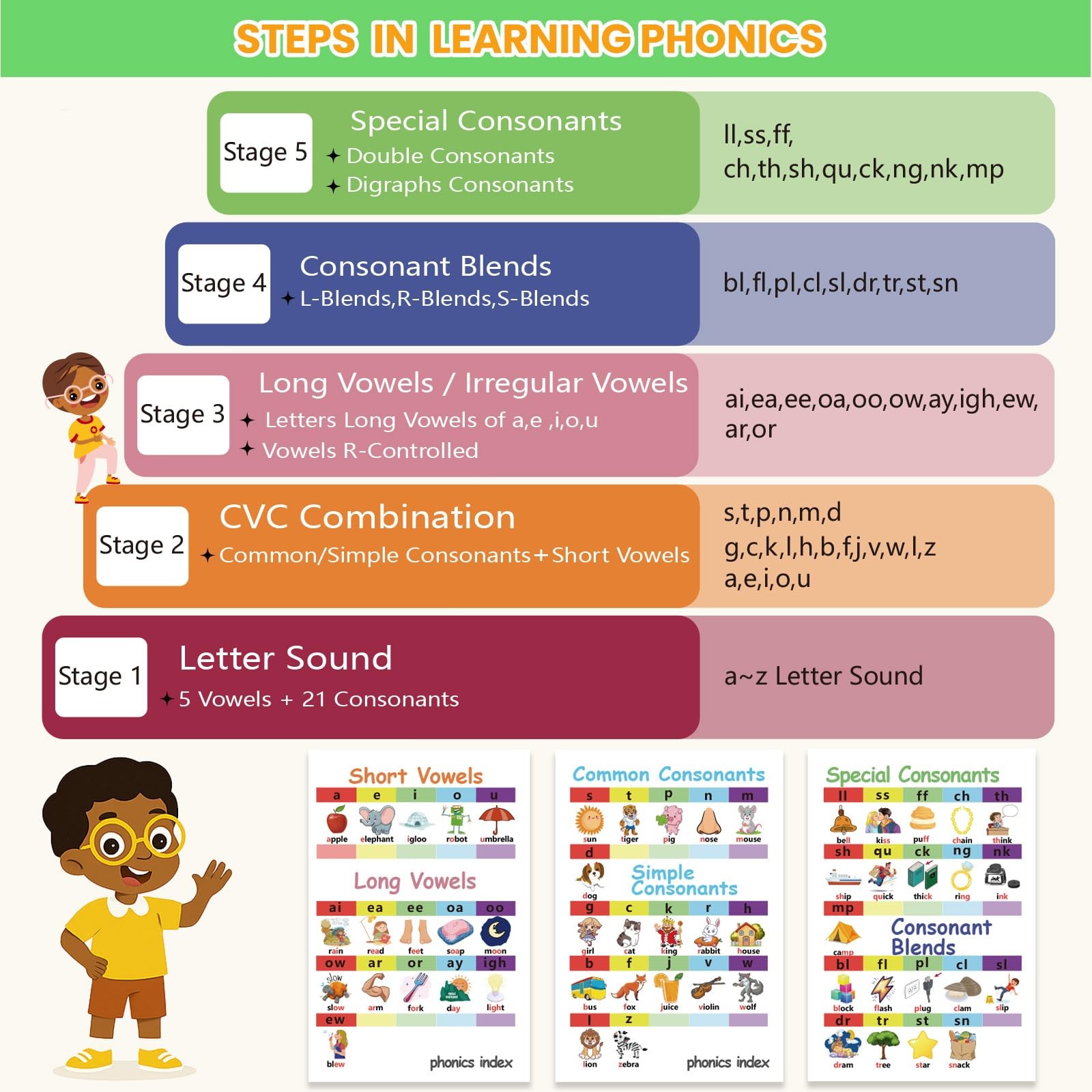 Phonics Flash Cards for Kids 3-8 – Learn to Read, Letter Sounds & Word Blendi…