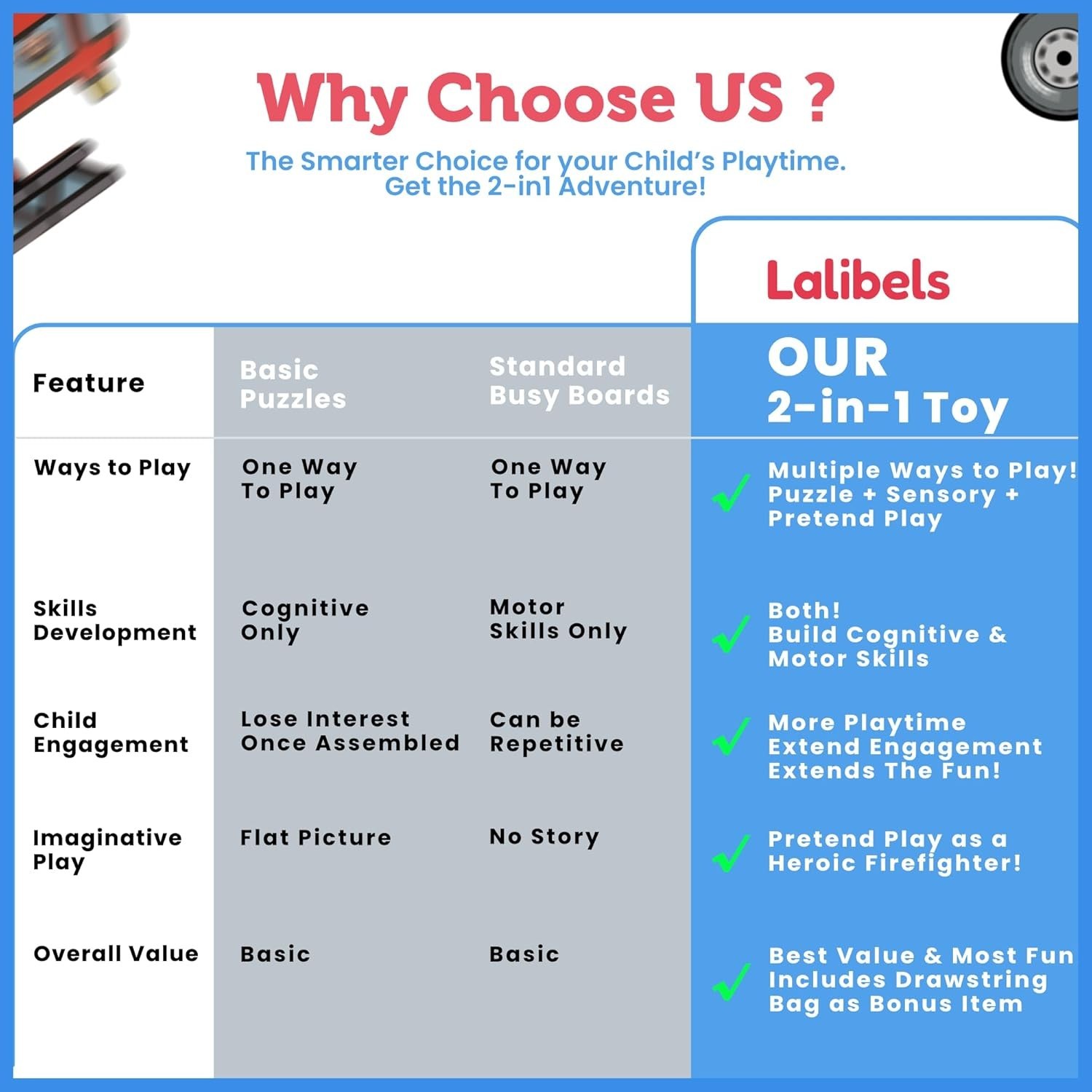Lalibels Montyessori Learning & Sensory Busy Board