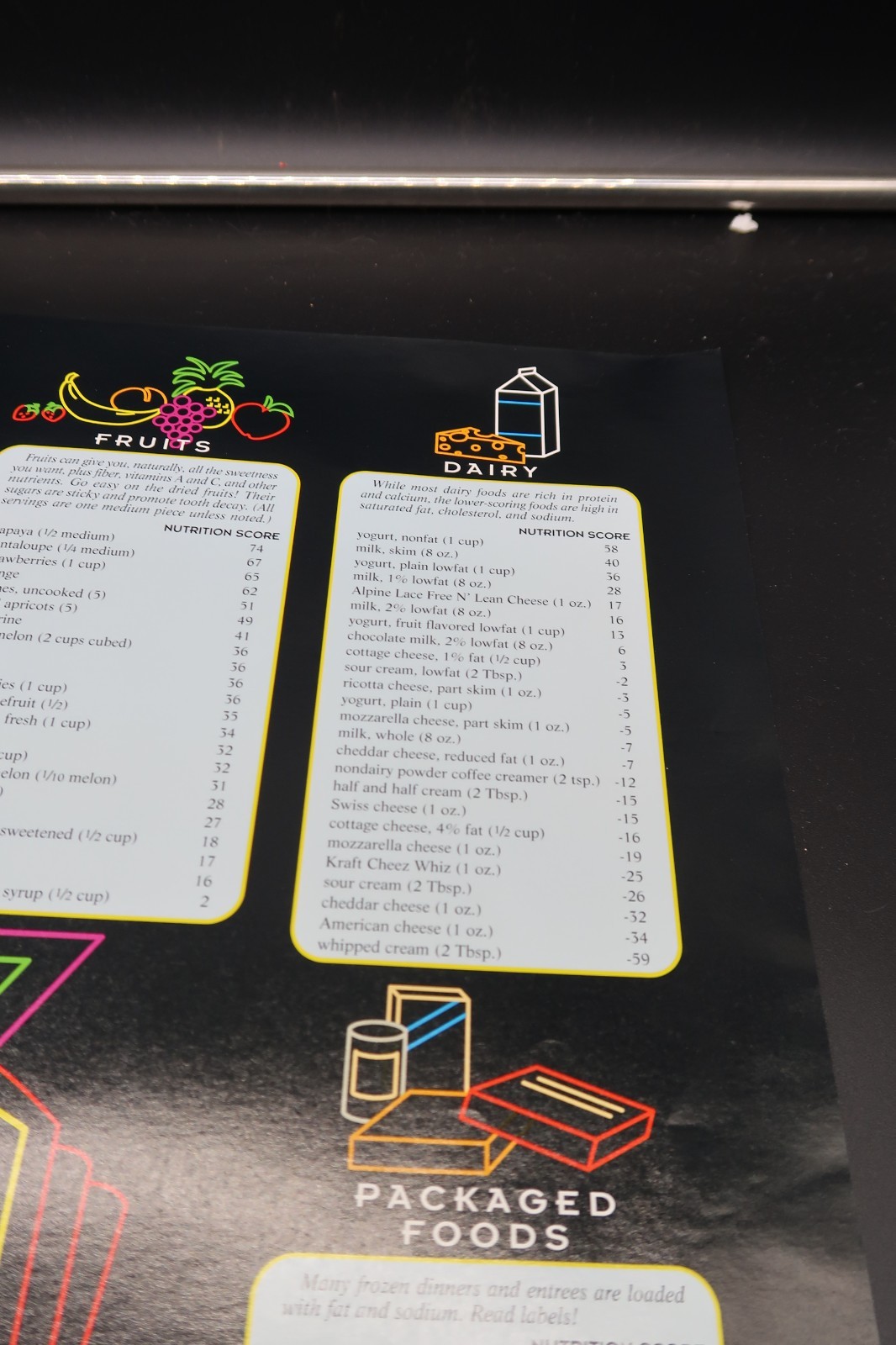 Vtg Educational Nutrition Scoreboard Poster Food Health Home School Learning