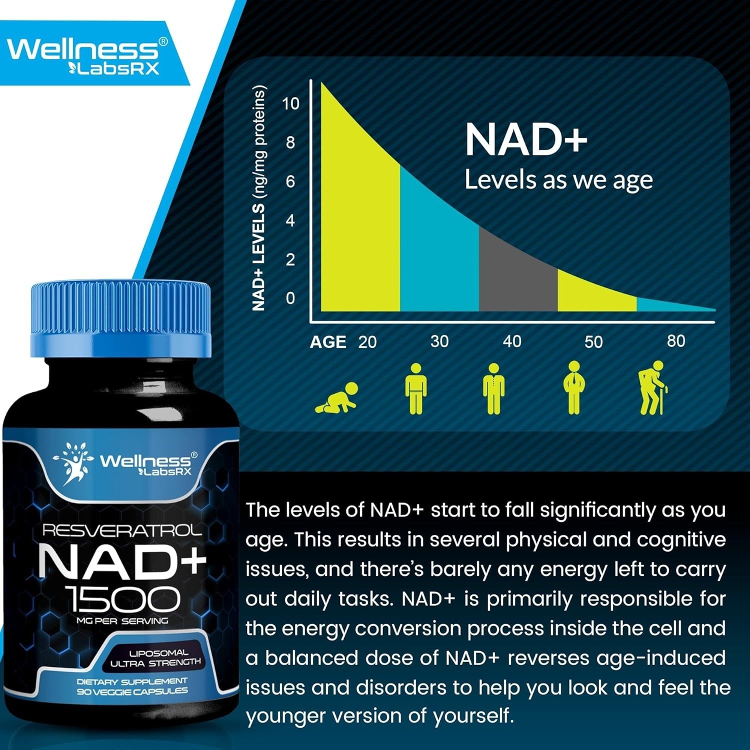 NAD Supplement, 1500mg – Liposomal NAD+ Supplement with Resveratrol, NAD Plus